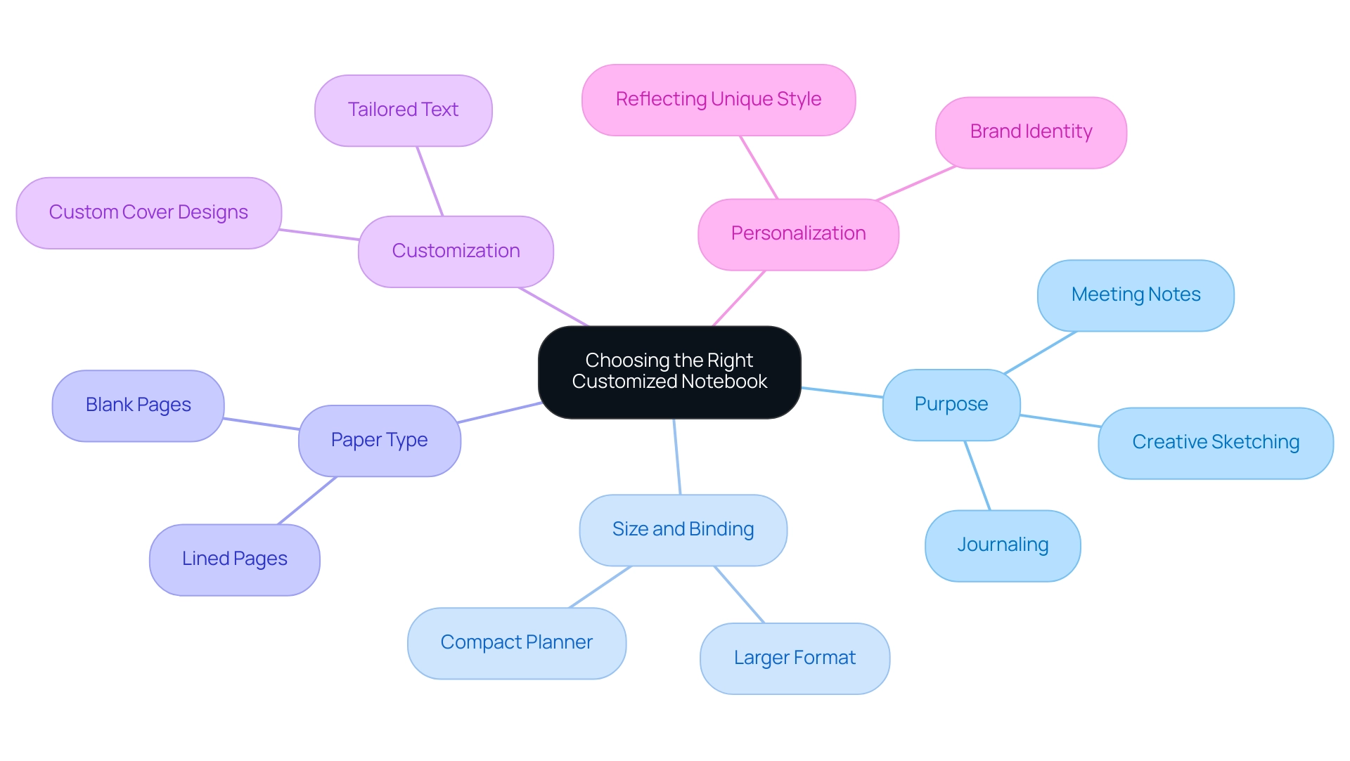 What Are Customized Notebooks? Understanding Their Features and Benefits