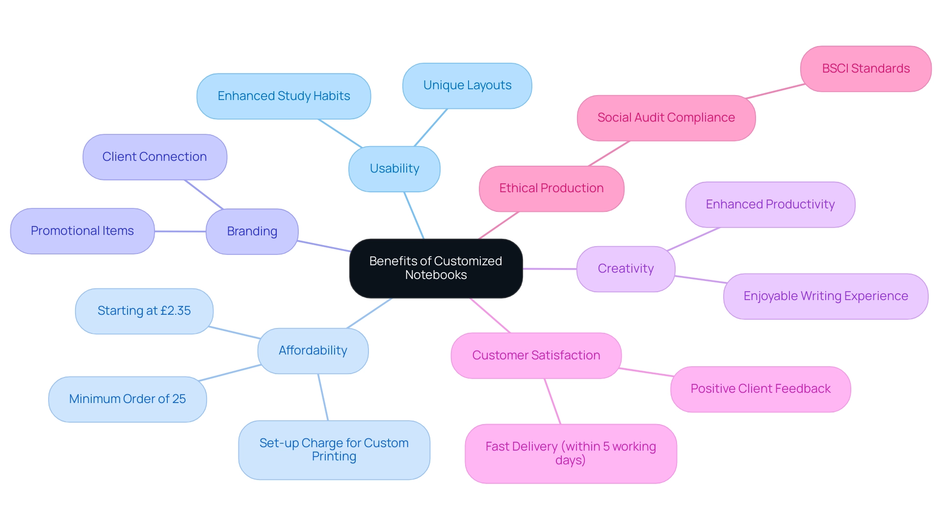 What Are Customized Notebooks? Understanding Their Features and Benefits