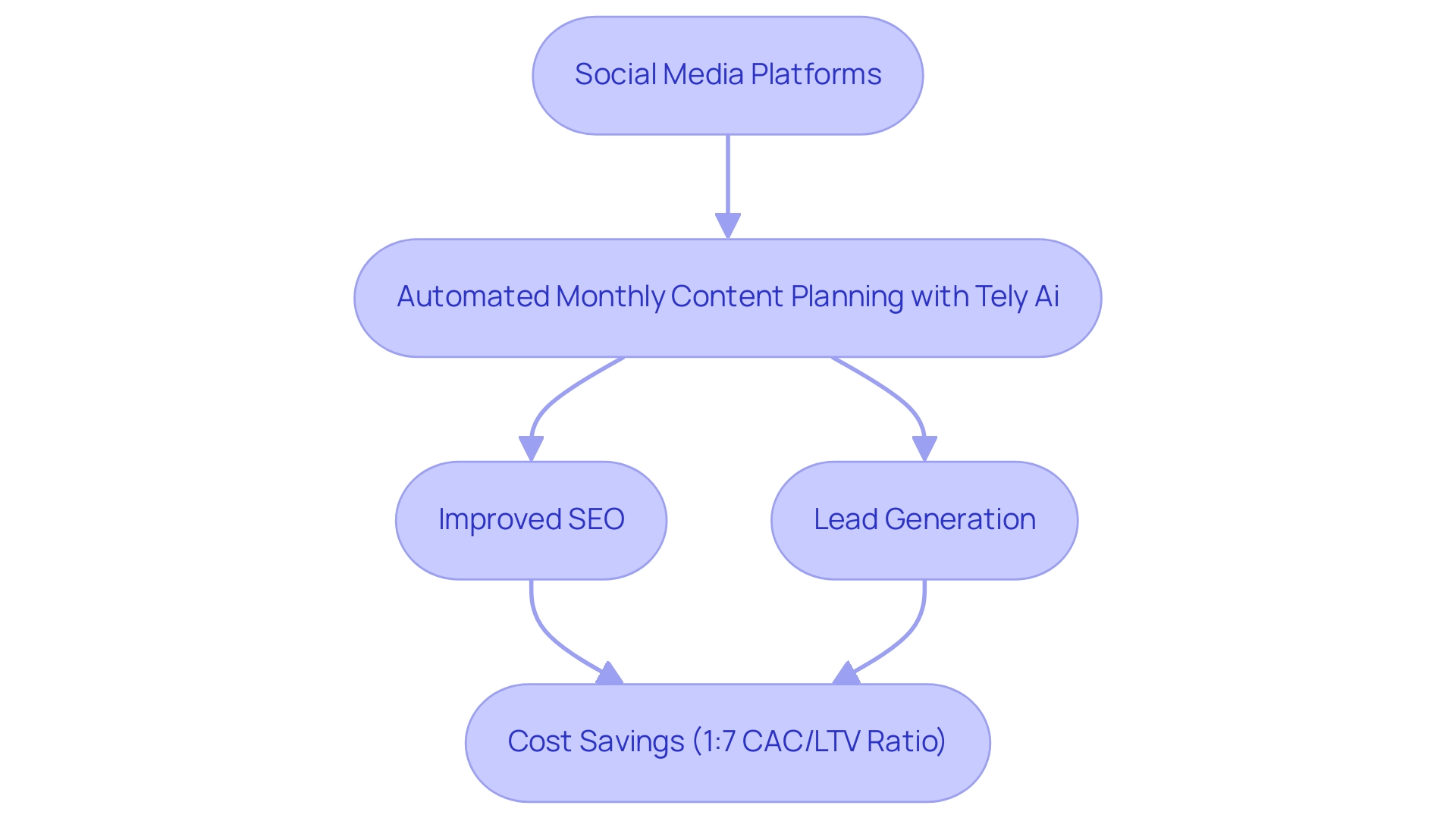 How to Achieve Effective Content Marketing on a Limited Budget: A Step-by-Step Guide