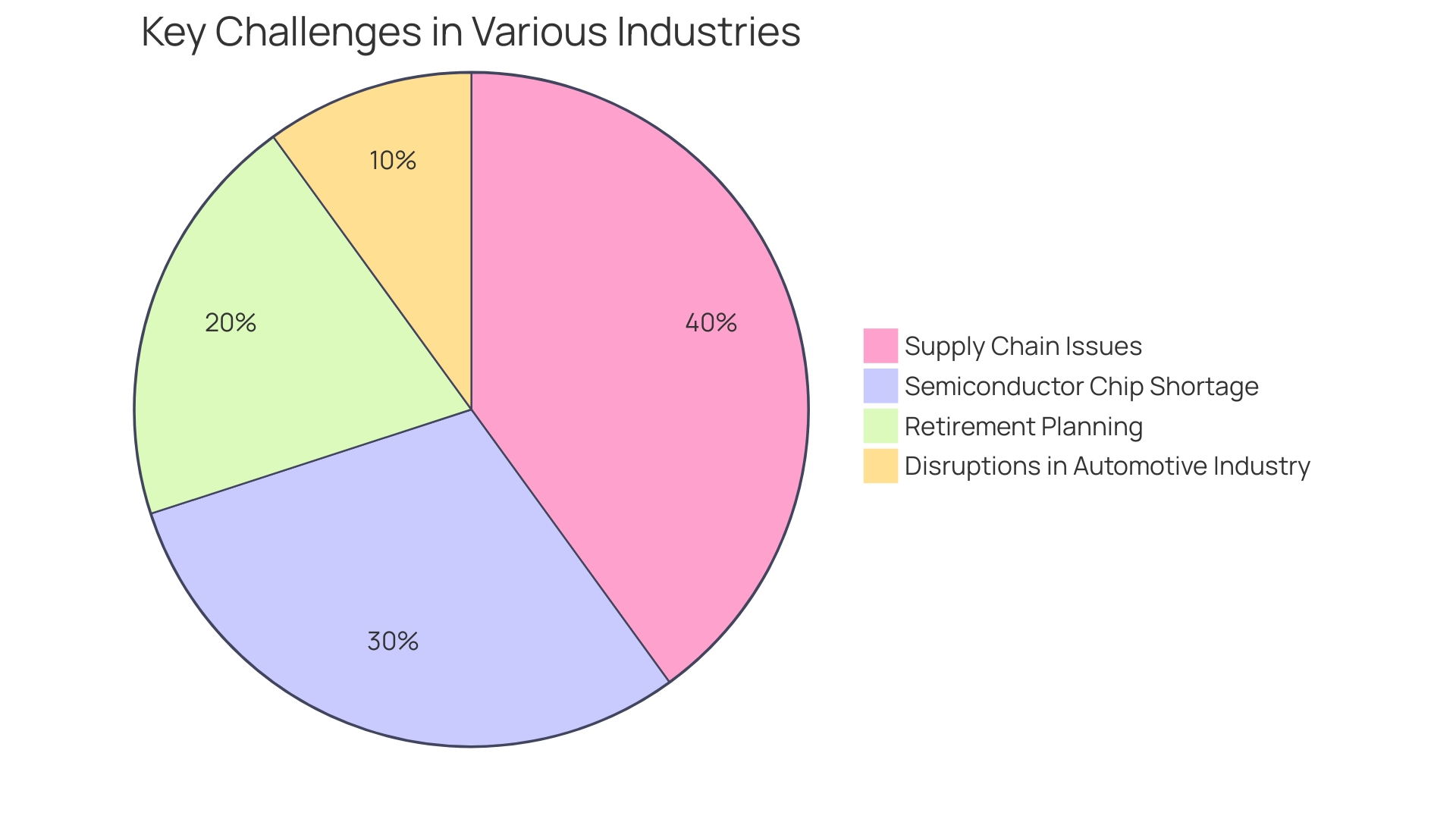 Opportunities and Challenges in the Auto Parts Retail Sector