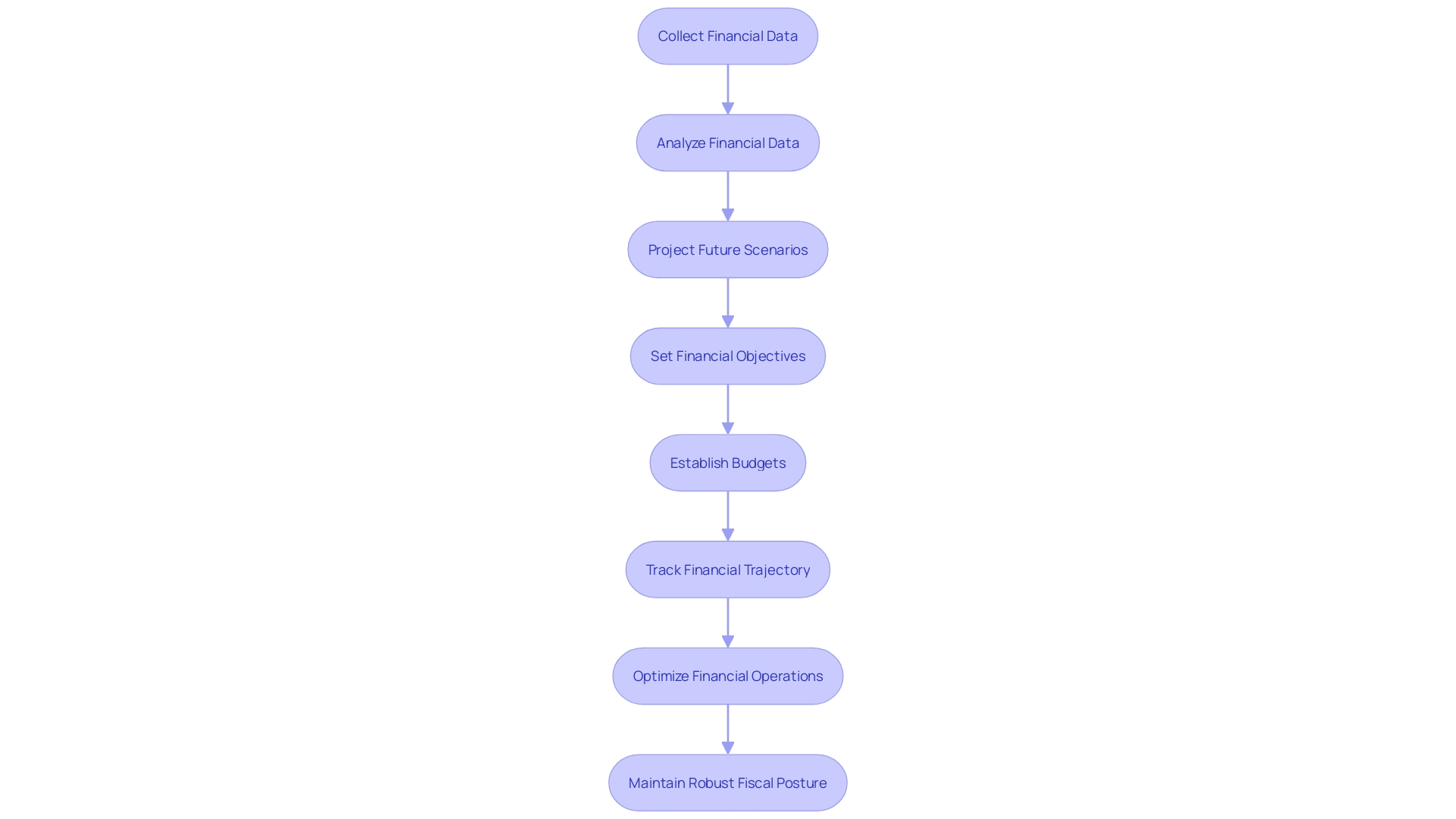 Optimizing Financial Operations with Cash Flow Forecasting Software