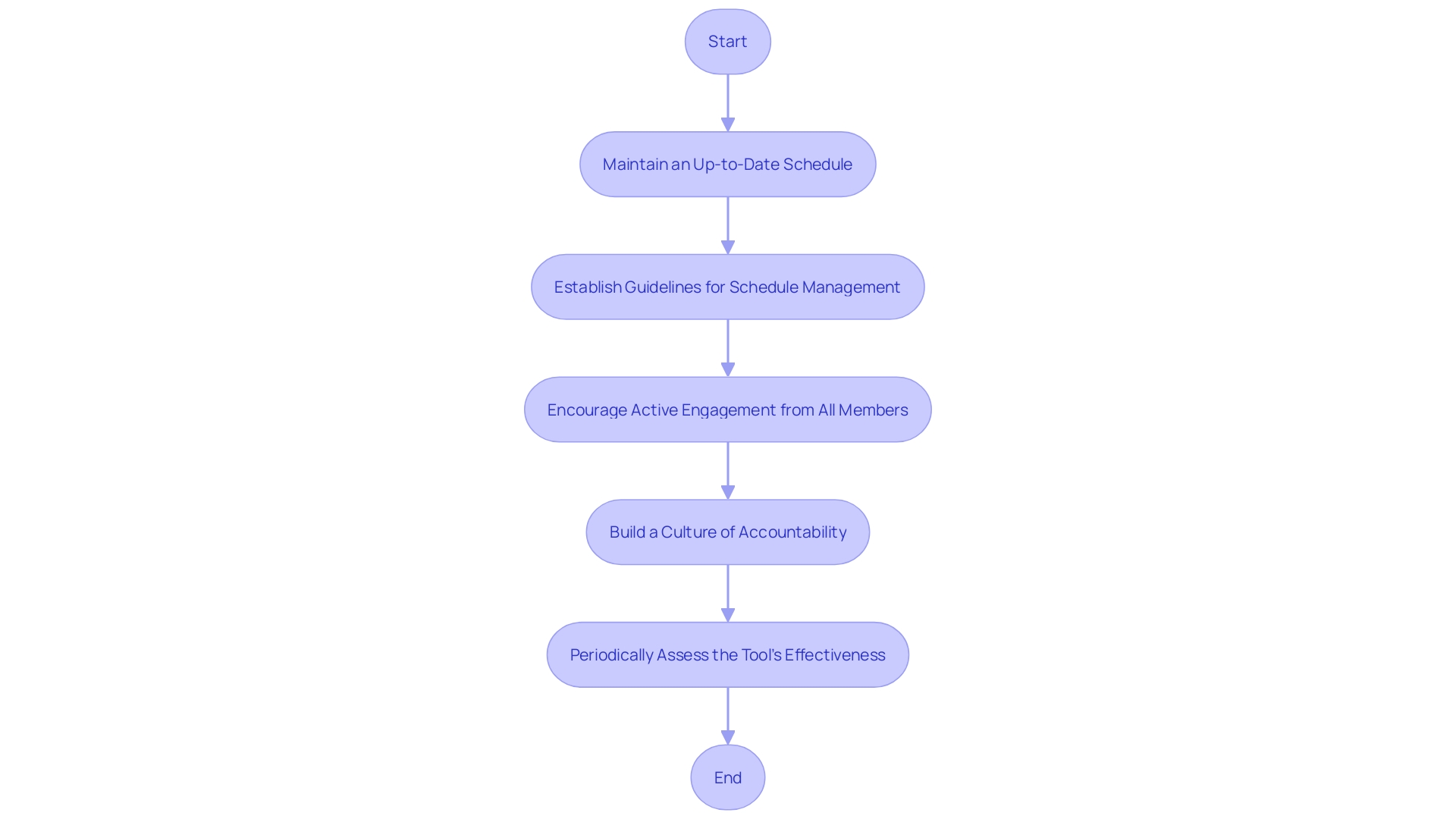 Optimizing Group's Utilization of Online Collaborative Schedules