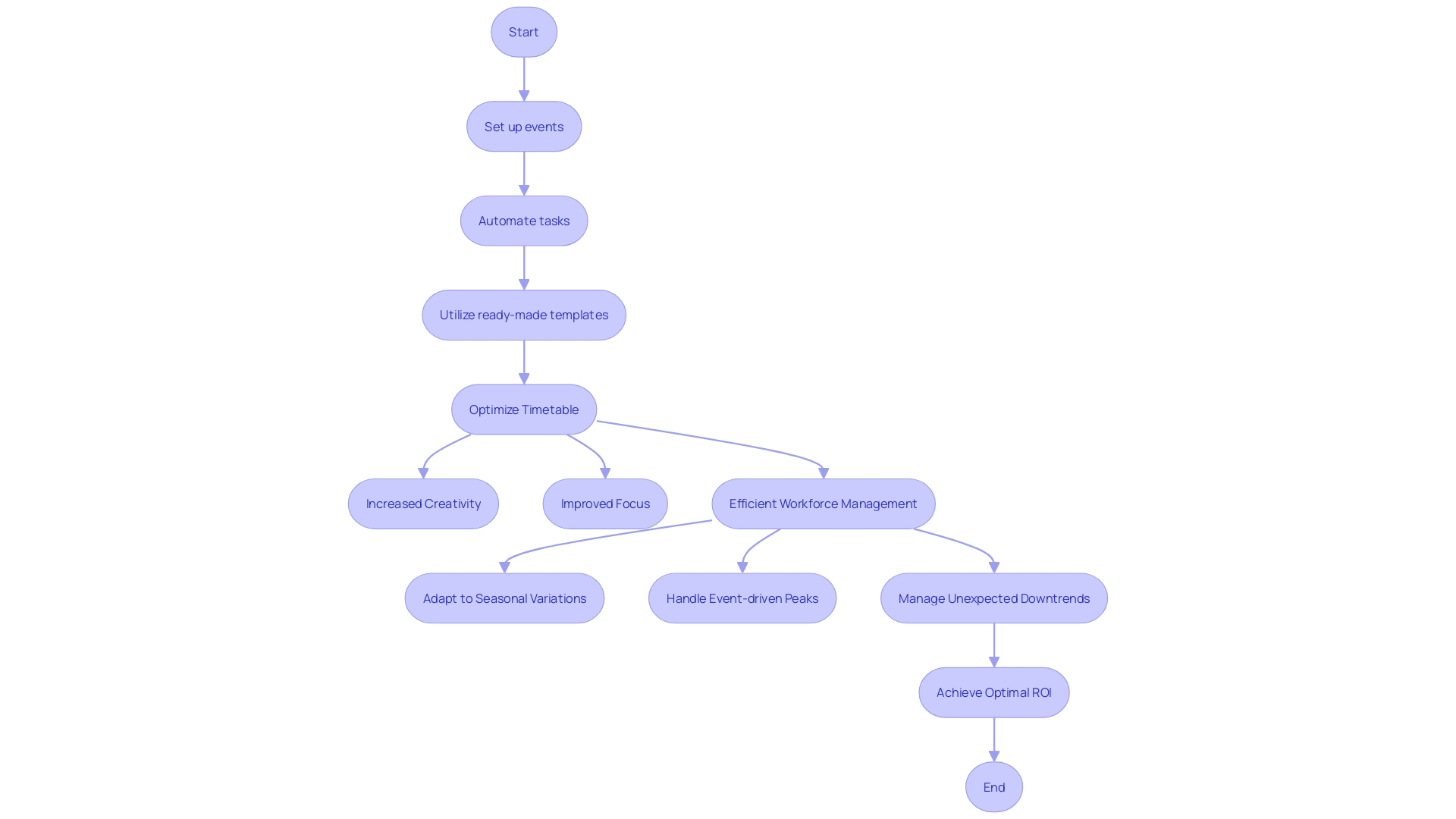 Optimizing Timetable with Digital Scheduling Solutions