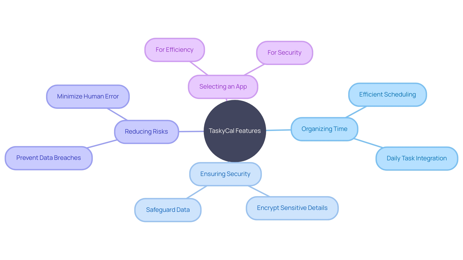 Organizing Time and Ensuring Security with TaskyCal