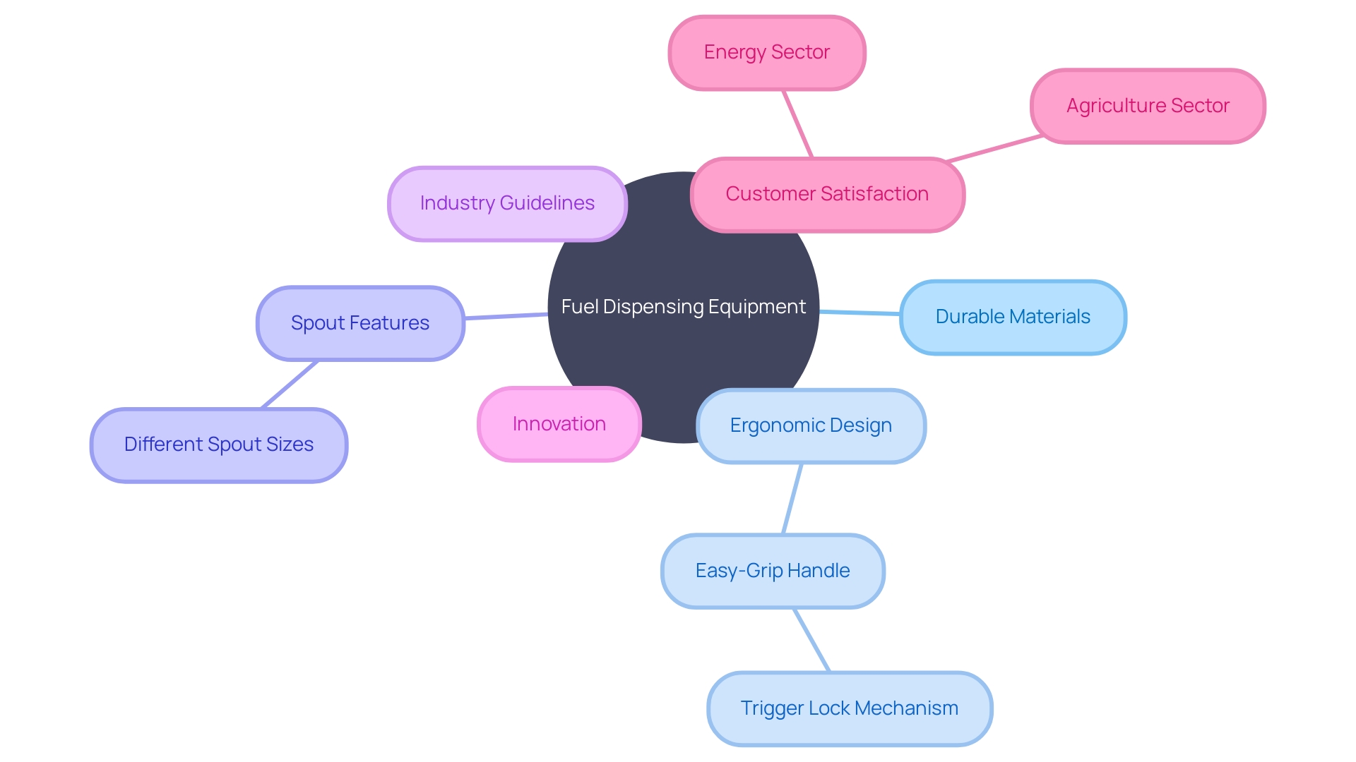 Overview of Fuel Dispensing Equipment Features