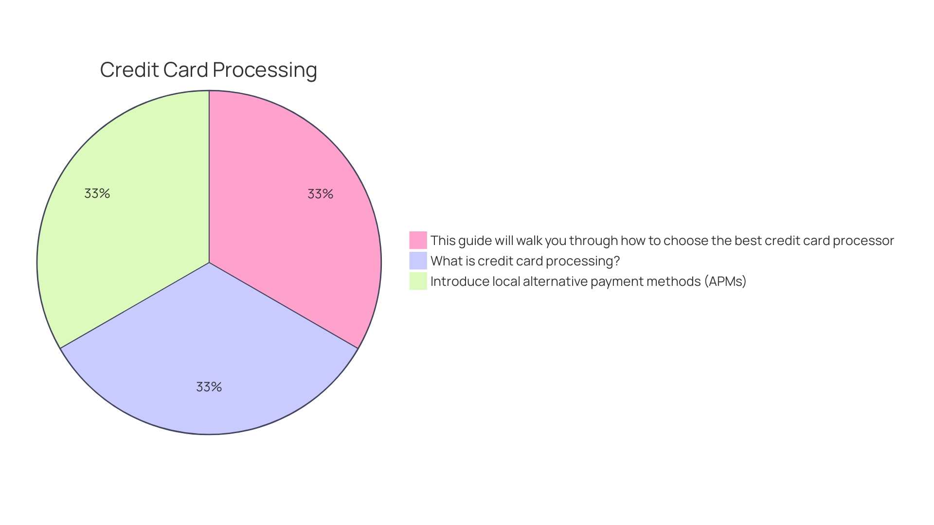 Payment Gateway Provider Costs Breakdown