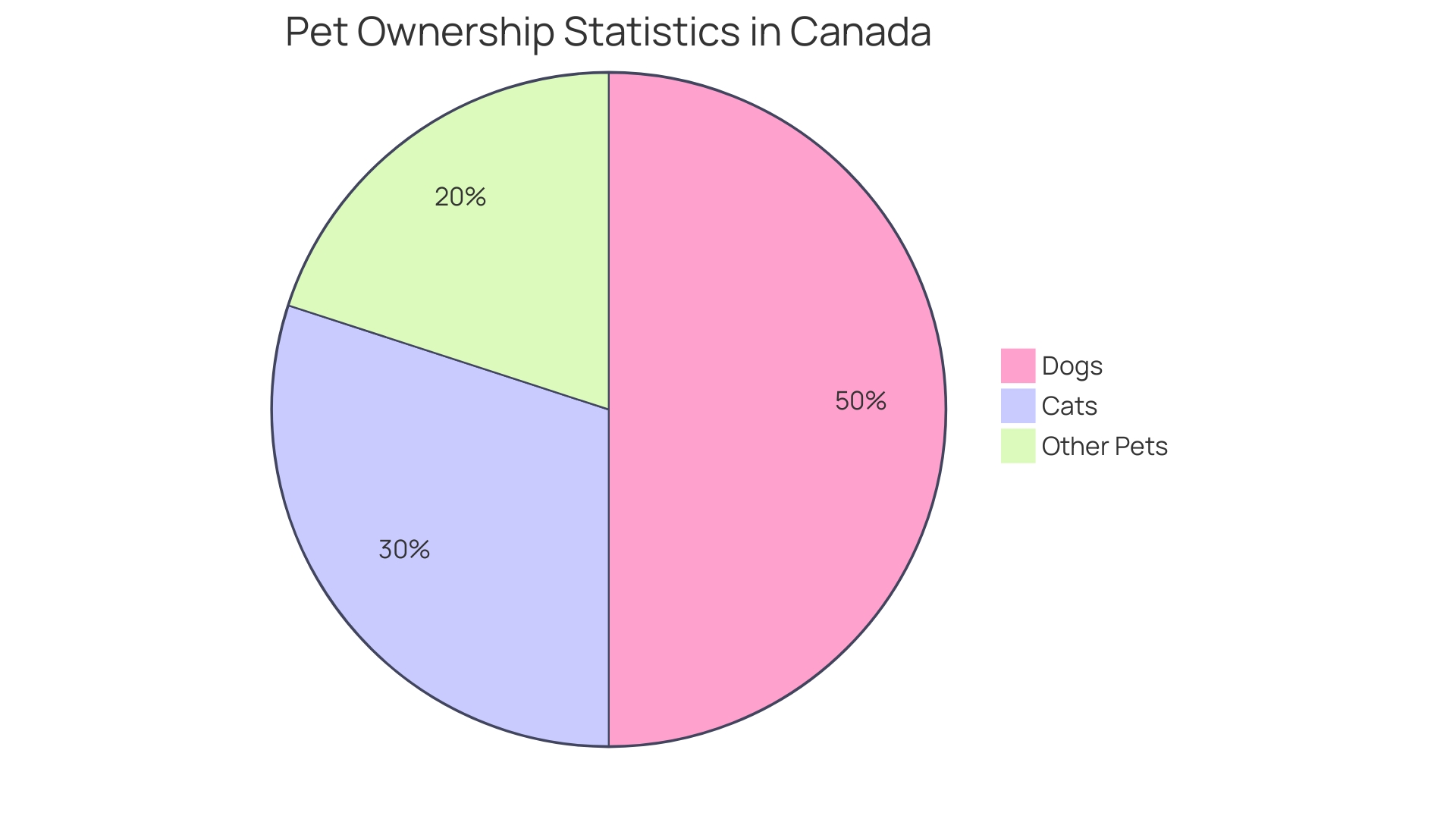 Percentage of Pet Owners in U.S. Households