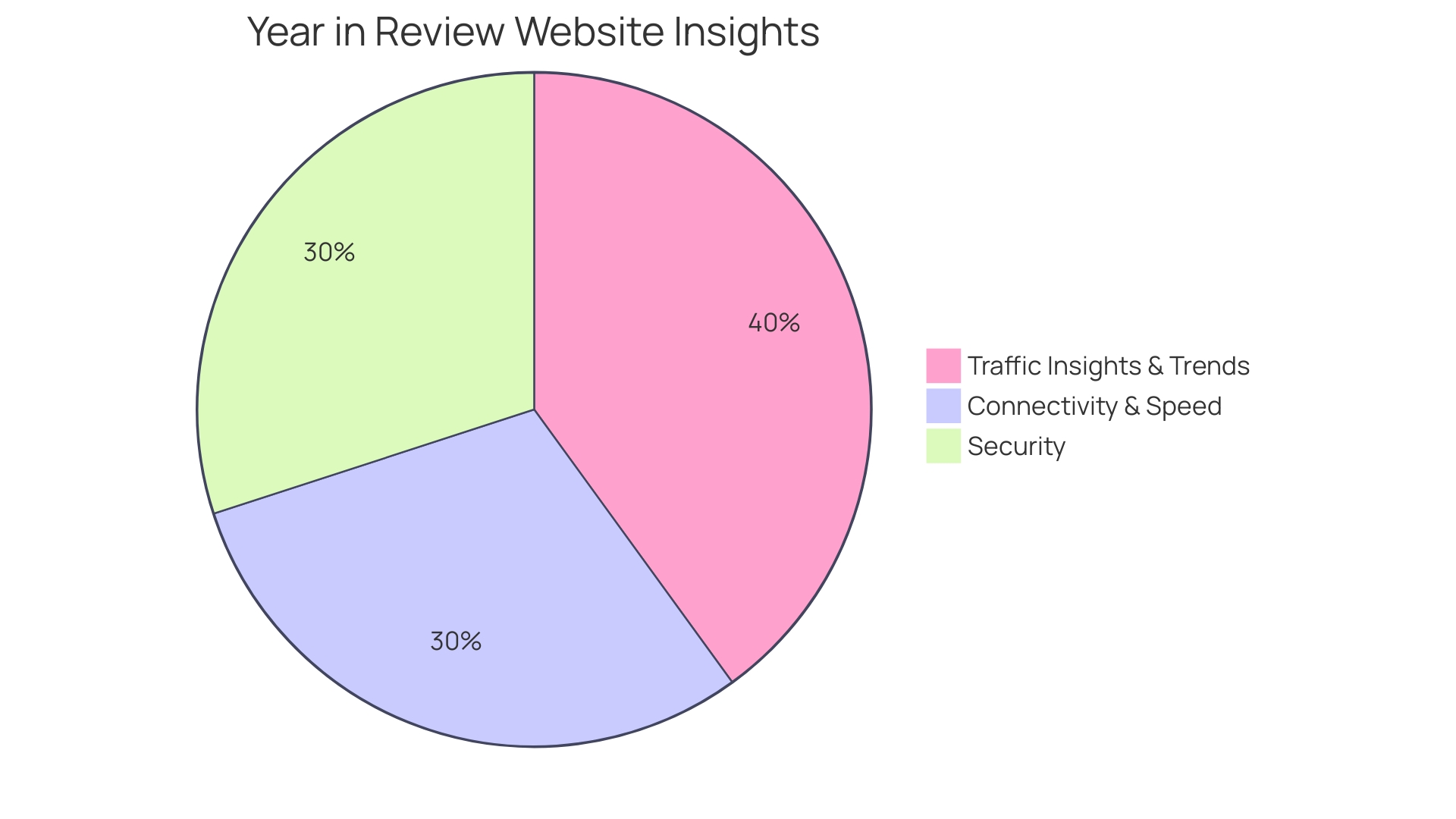 Percentage of Web Traffic from Mobile Devices