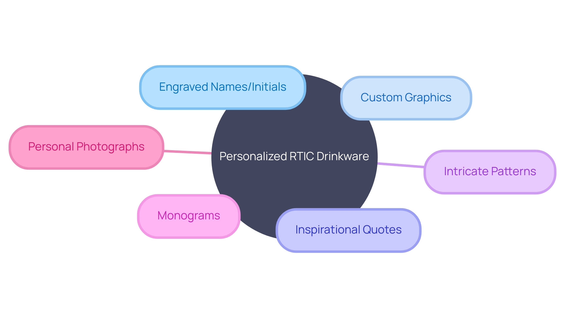 Personalized RTIC Drinkware Options