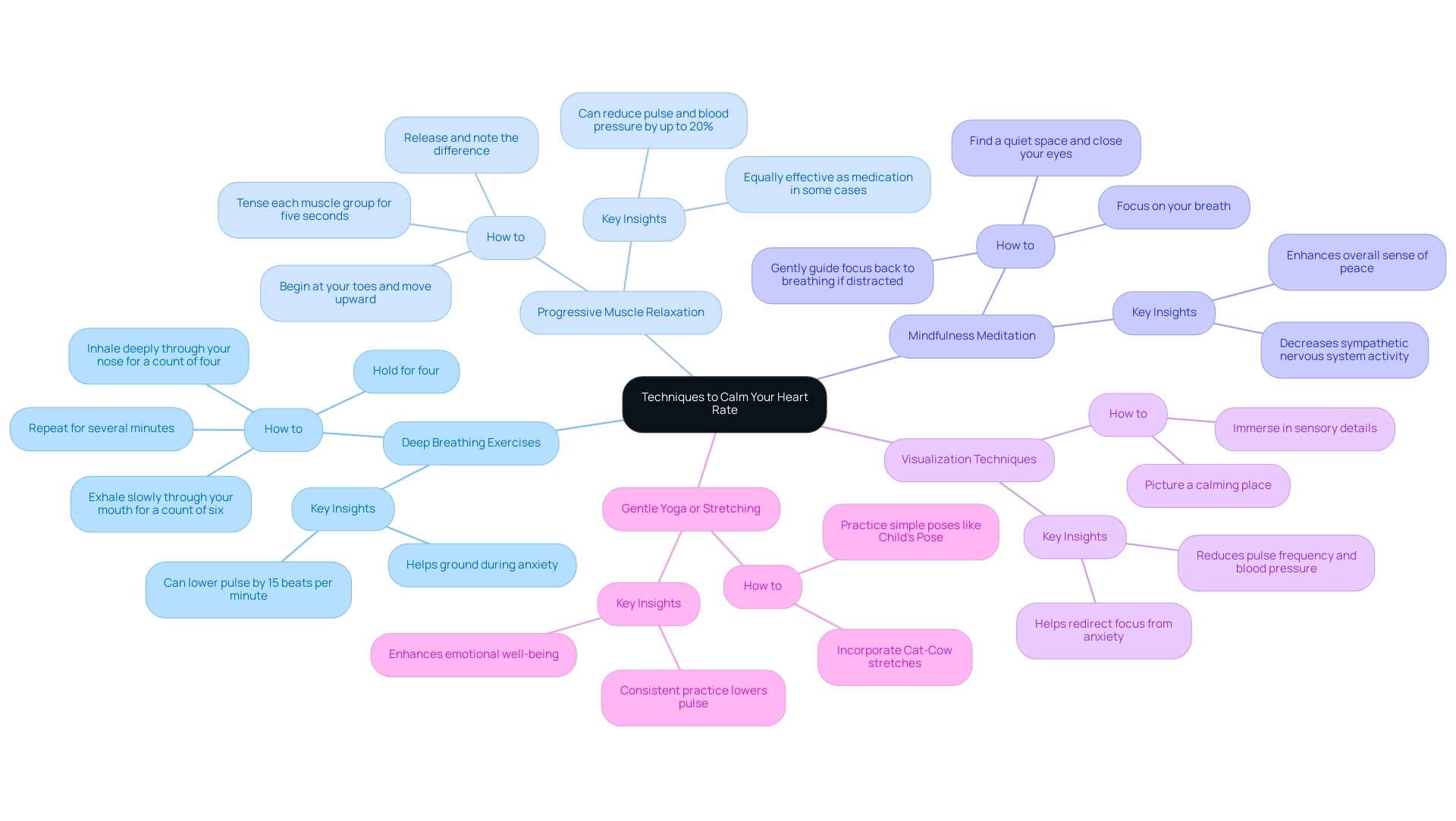 How to Calm Your Pulse: A Step-by-Step Guide to Heart Rate Management