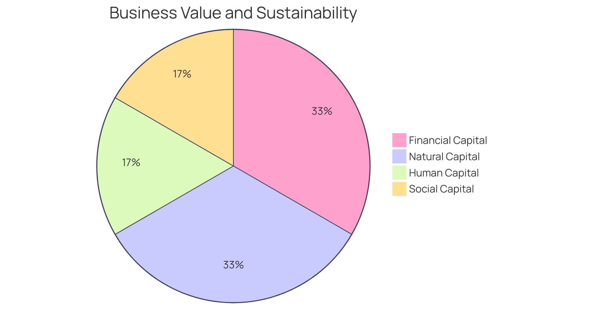 Pie Chart: Distribution of Value-Based Pricing Strategies