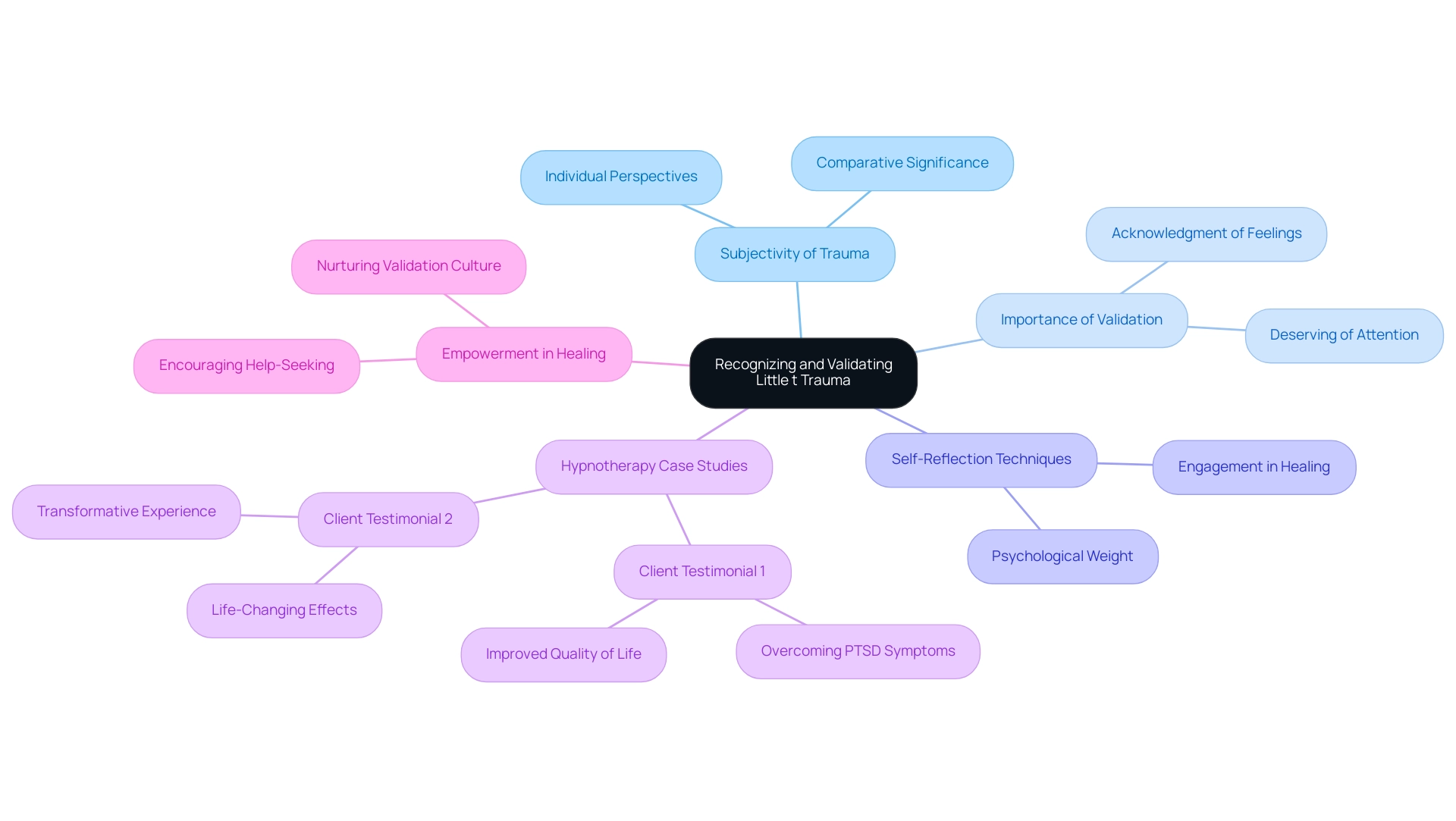 What Is Little T Trauma? A Comprehensive Overview