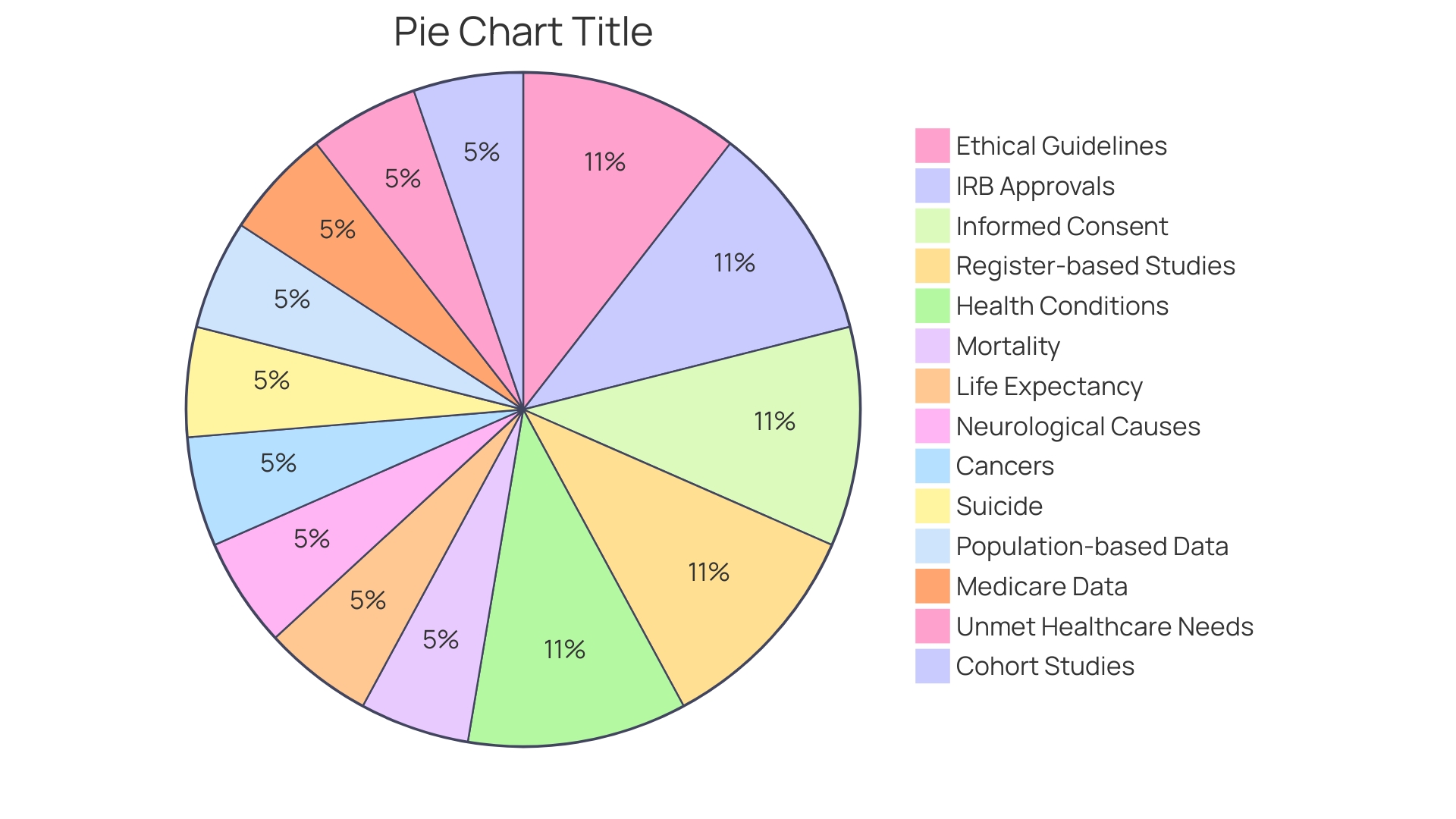 Prevalence of Co-occurring Conditions in Autism Spectrum Disorder