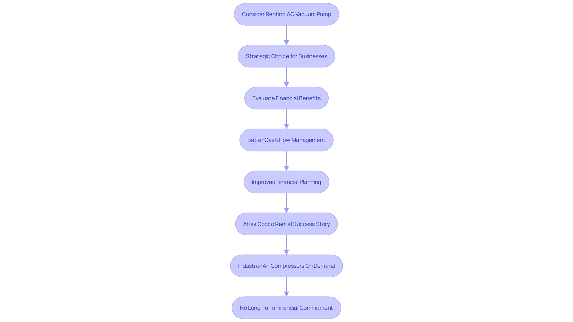 Process of Choosing AC Vacuum Pump Services on a Temporary Basis