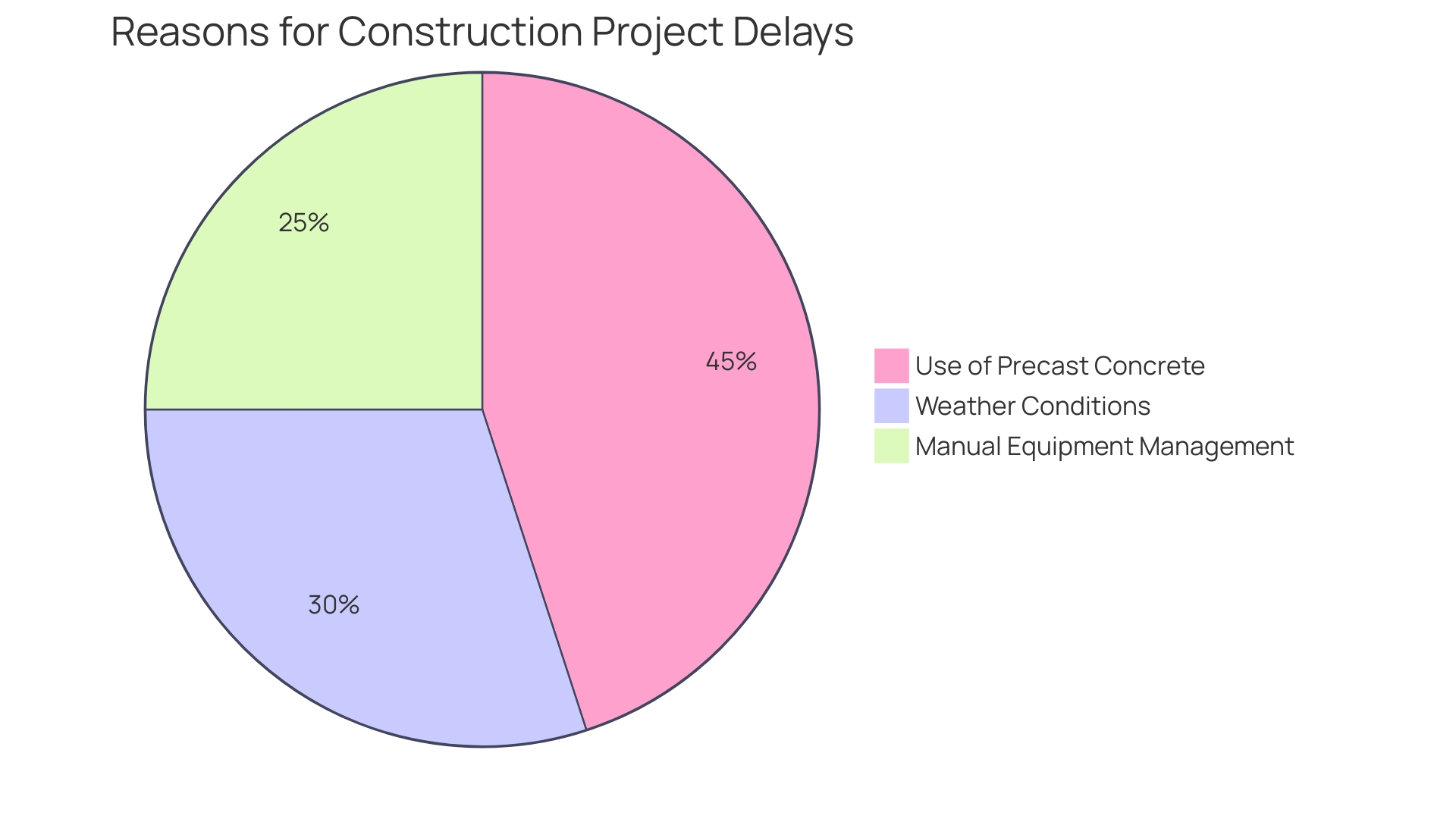 Proportion of Advantages of Choosing Cement Pump Rentals