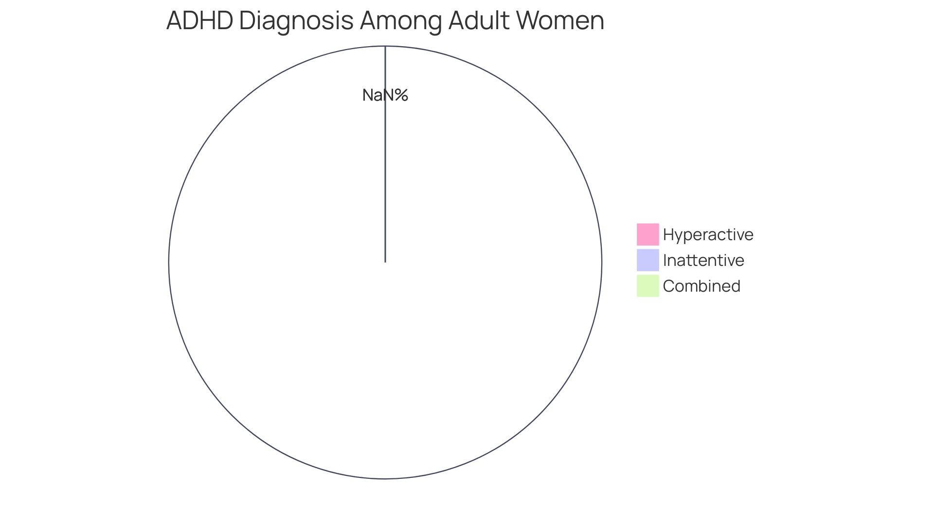 Proportion of Autism Diagnoses by Gender