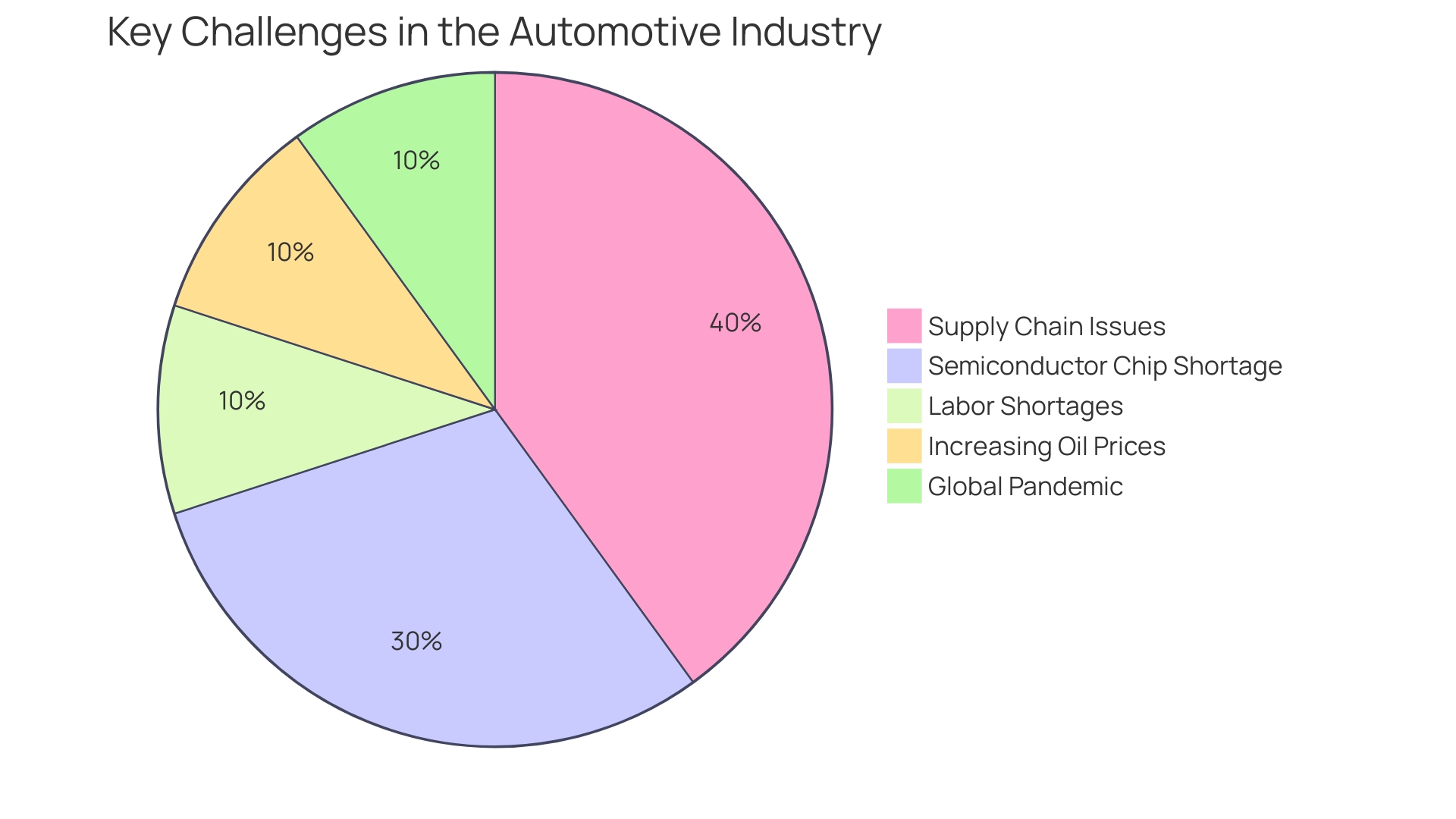 Proportion of Auto Repair Establishments Embracing Eco-Friendly Practices