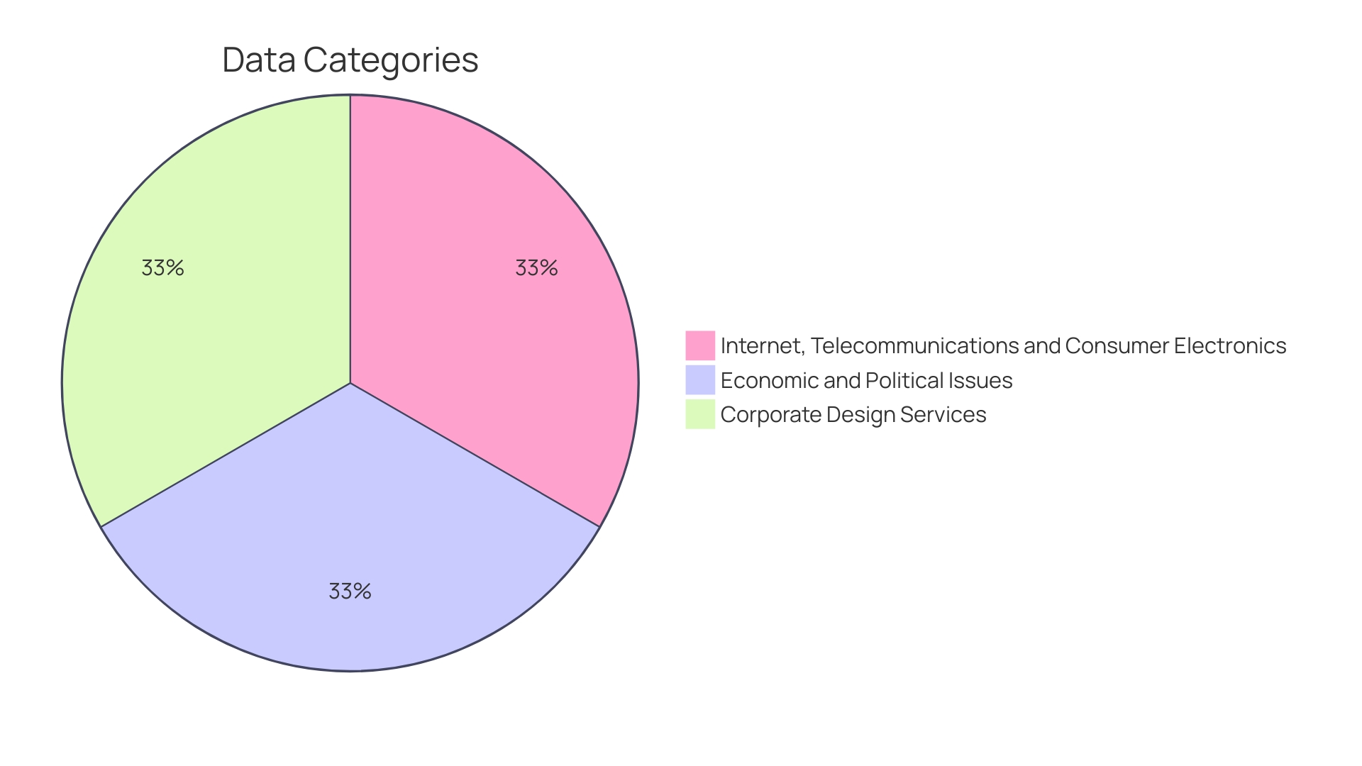 Proportion of Aviation Emissions