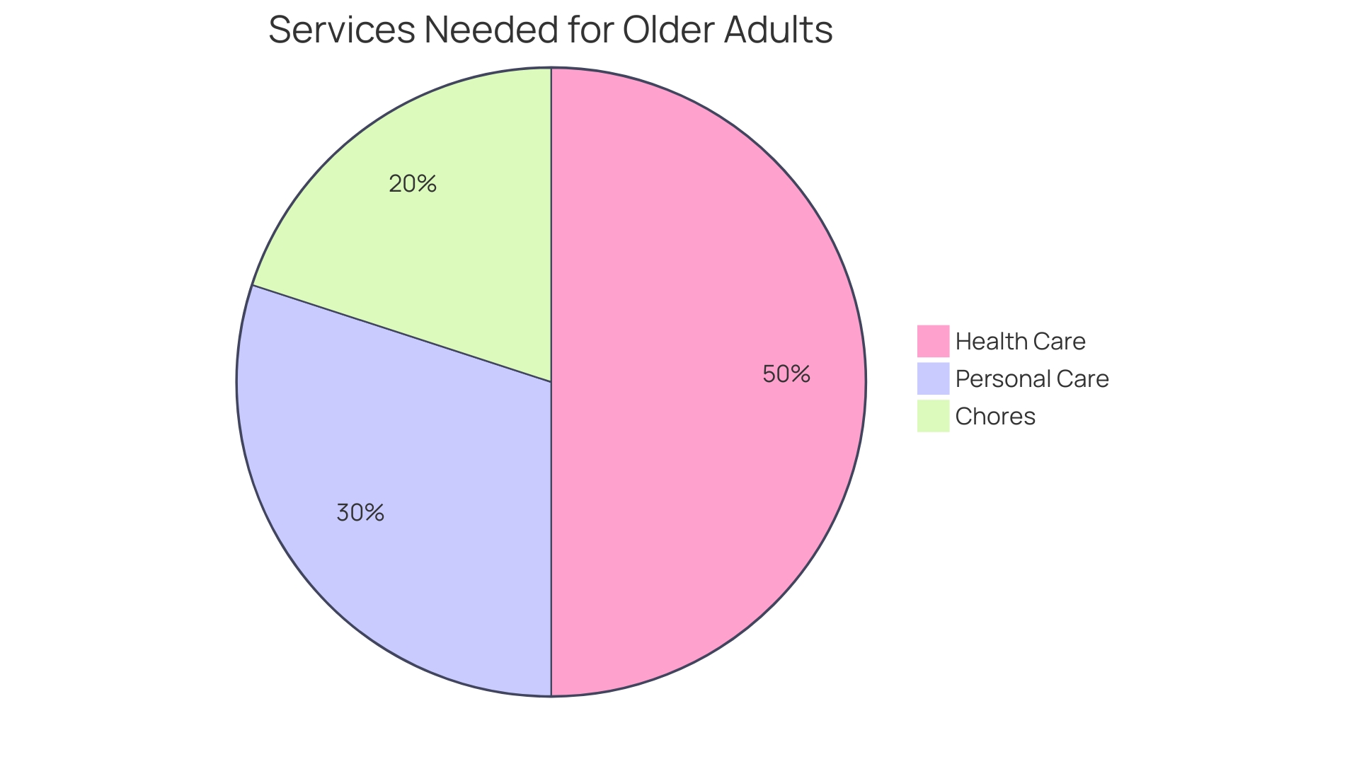 Proportion of Benefits of Renting Services for Fluid Transfer