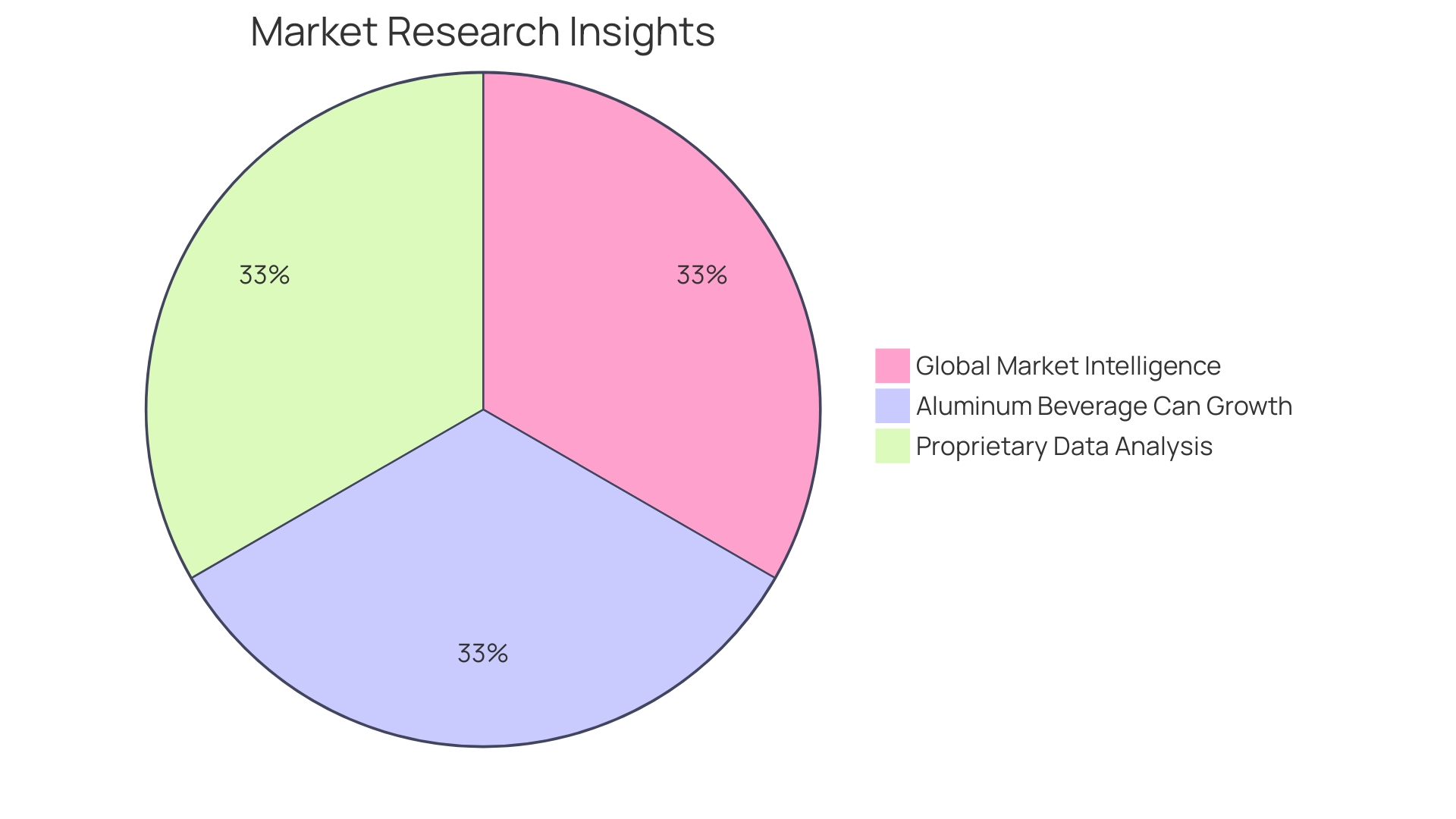 Proportion of Biodegradable Garbage Bags in the Market