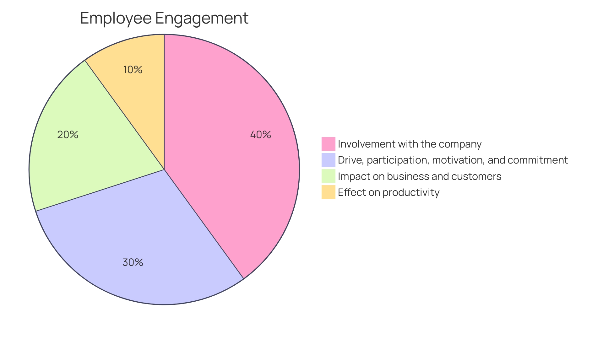 Proportion of Businesses Prioritizing Employee Well-being