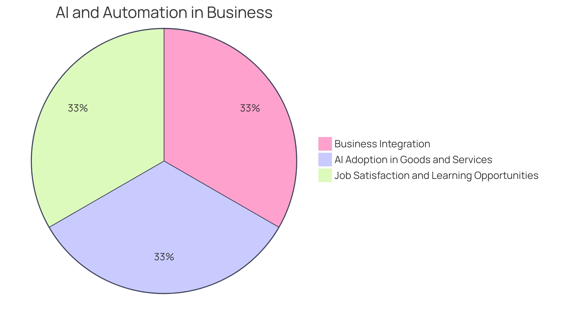 Proportion of Businesses Using Manual Processes for Cash Flow Management