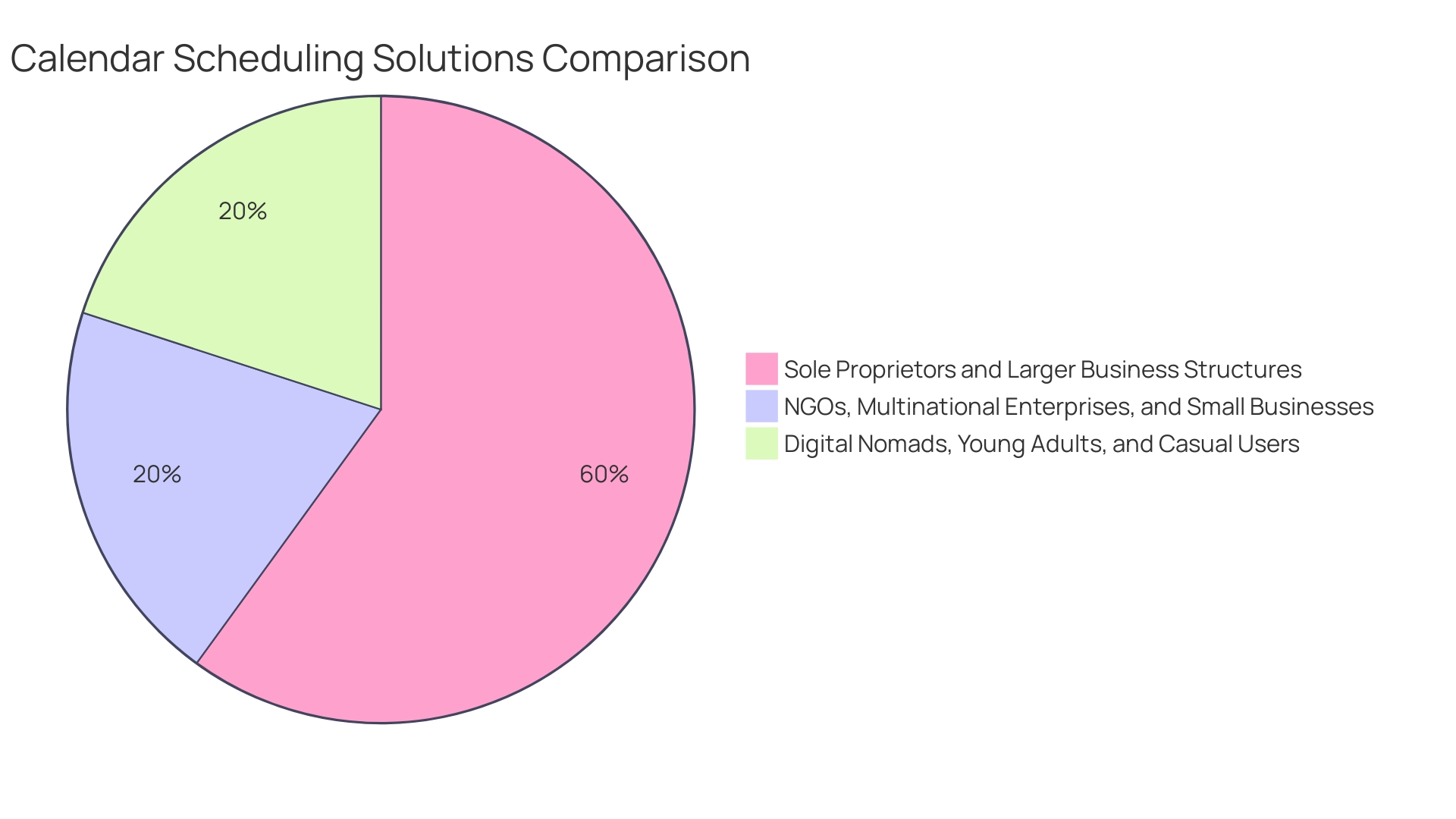 Proportion of Businesses Using Online Scheduling Platforms