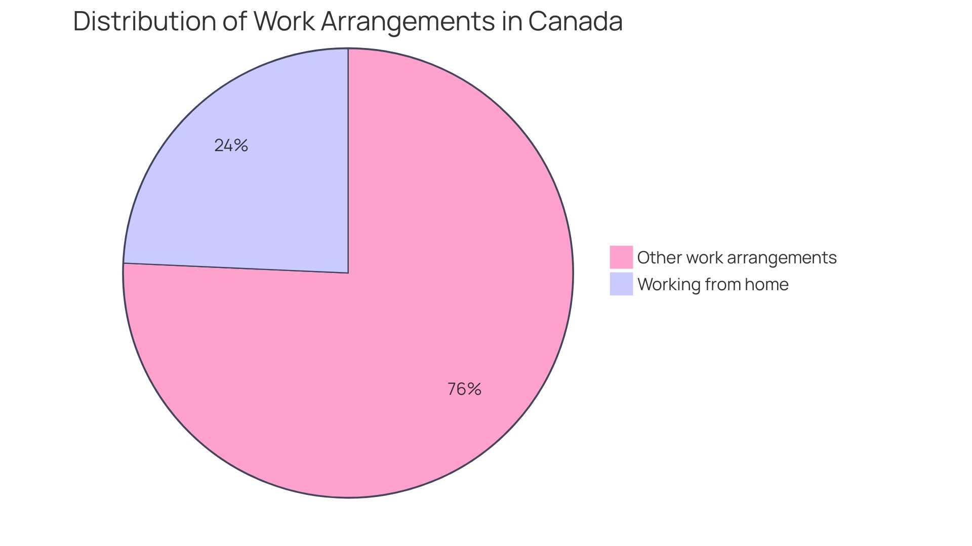 Proportion of Commuting Methods