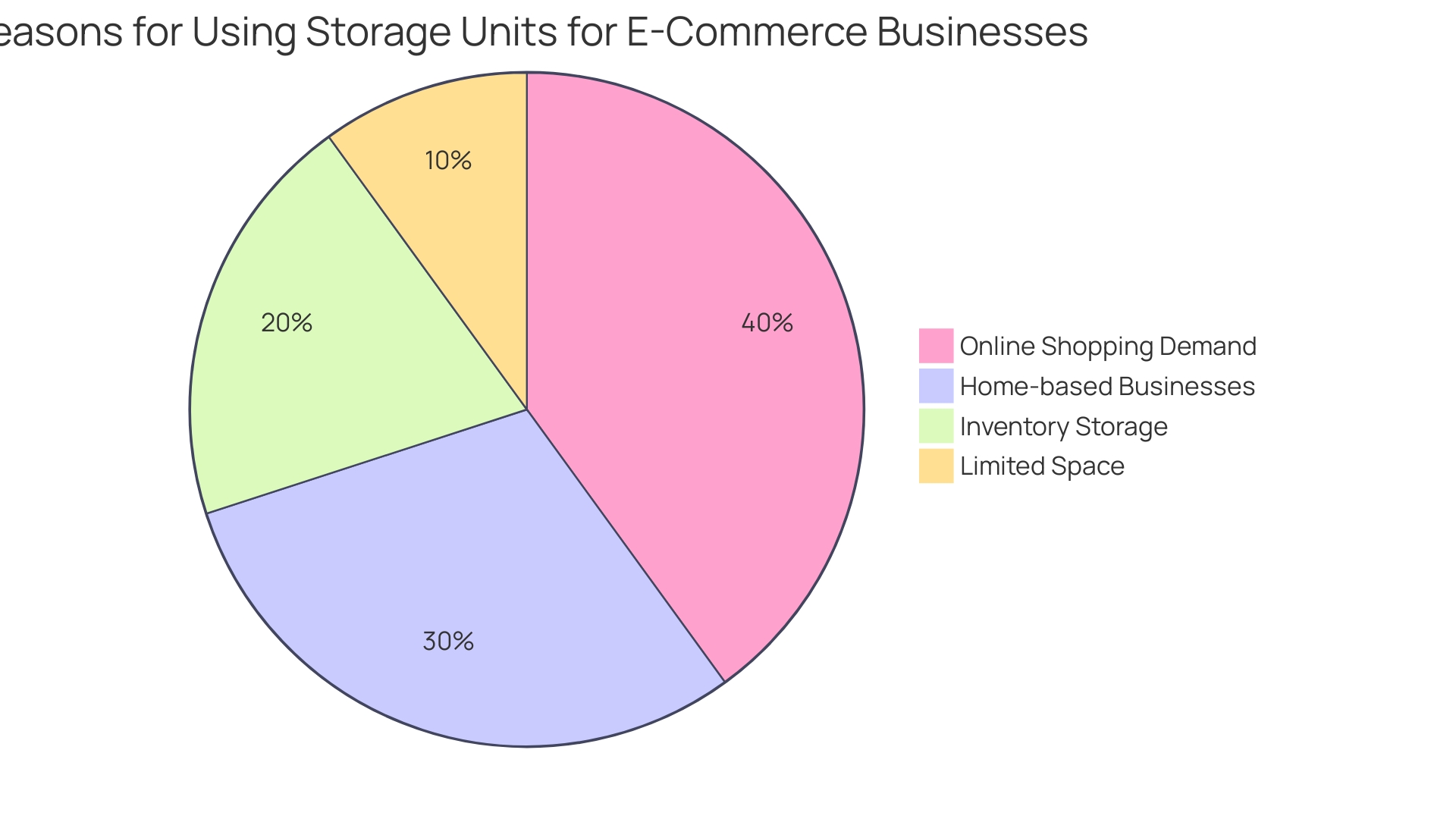 Proportion of Construction Companies Renting vs Purchasing Backhoes