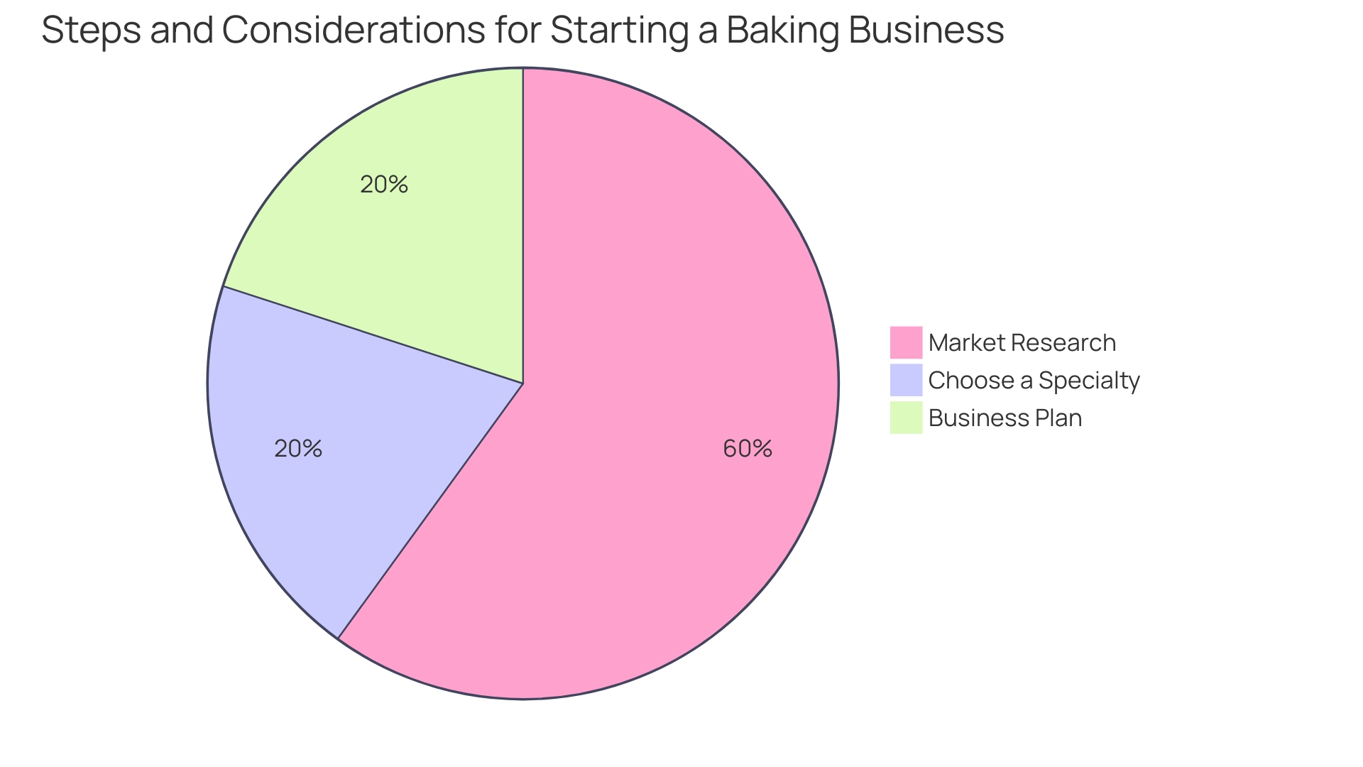 Proportion of Cupcake Containers