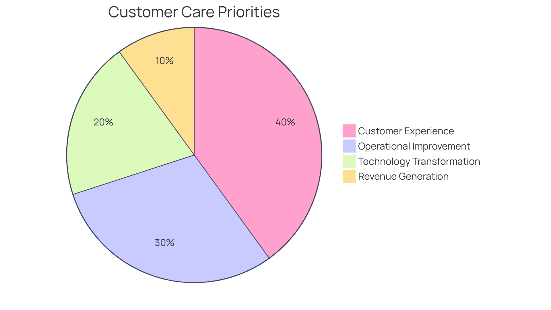 Proportion of Customer Expectations in Claims Handling