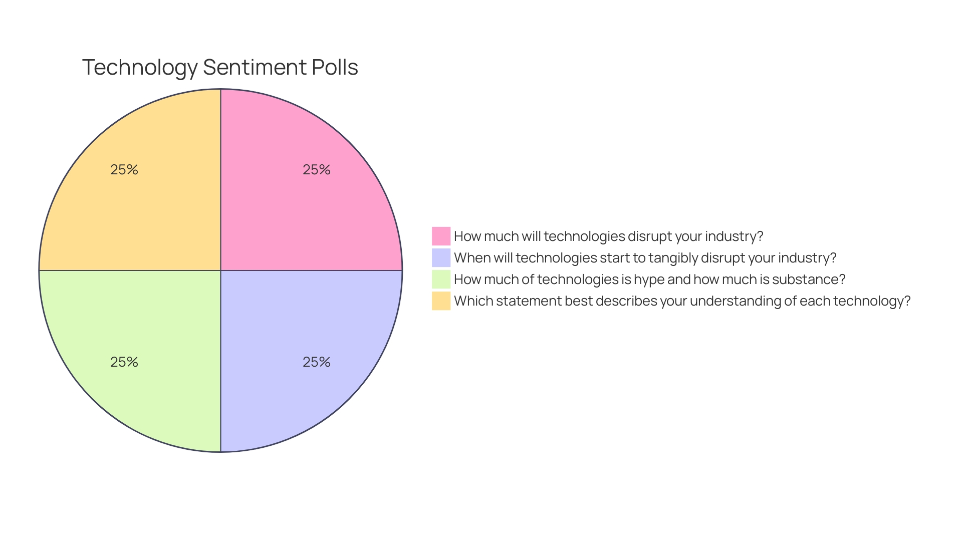 Proportion of Decision-Makers Relying on Data