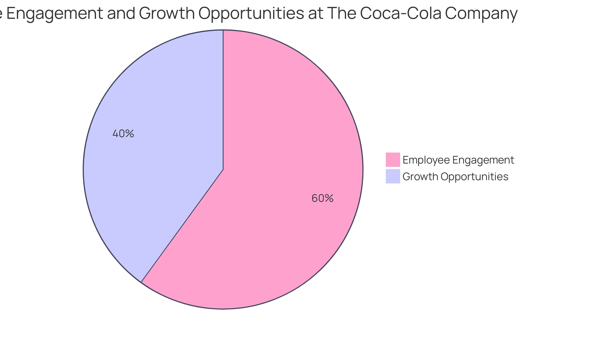 Proportion of Direct and Indirect Costs in COGS