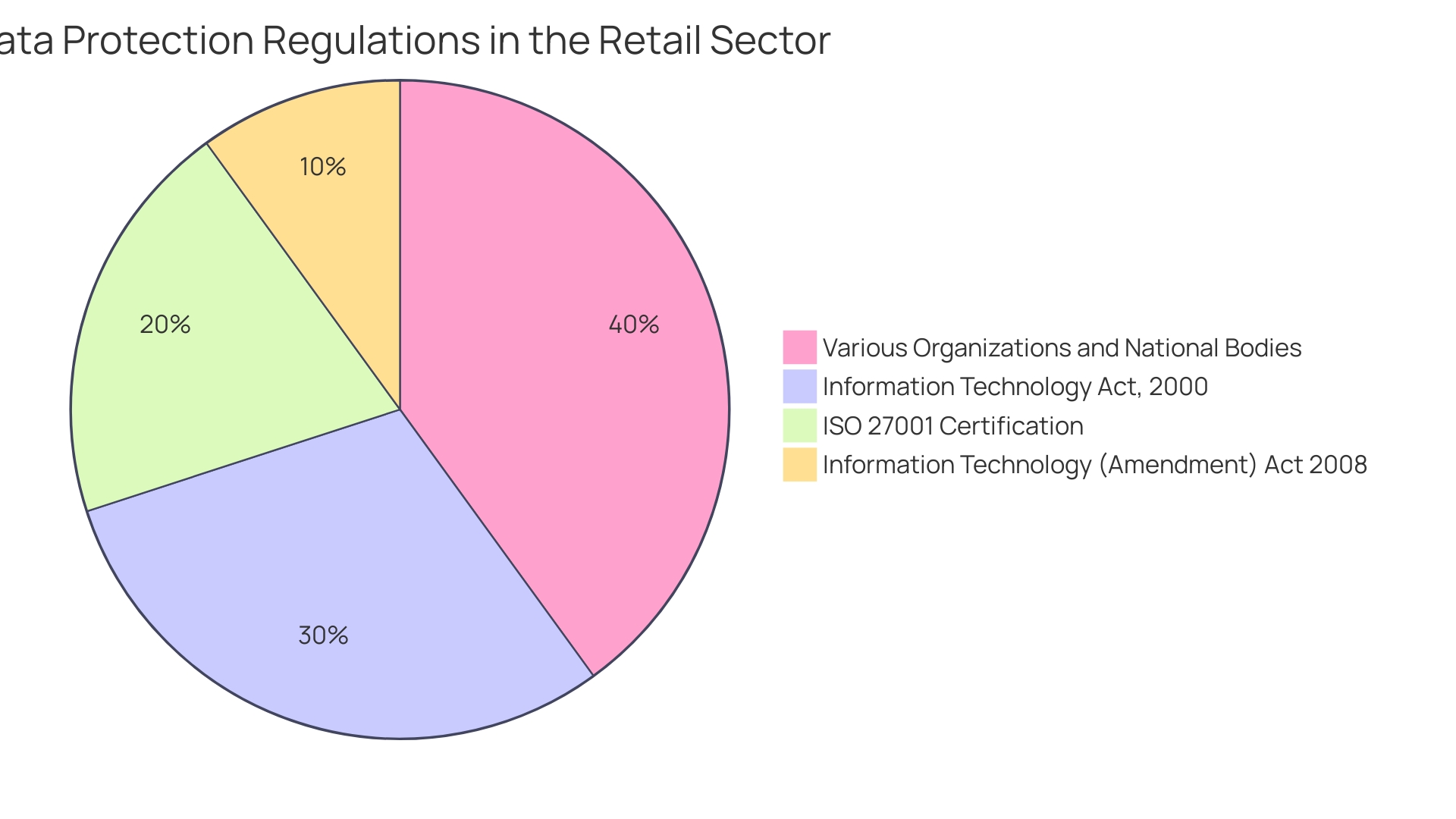 Proportion of E-commerce Businesses Feeling Vulnerable to Cyber Risks