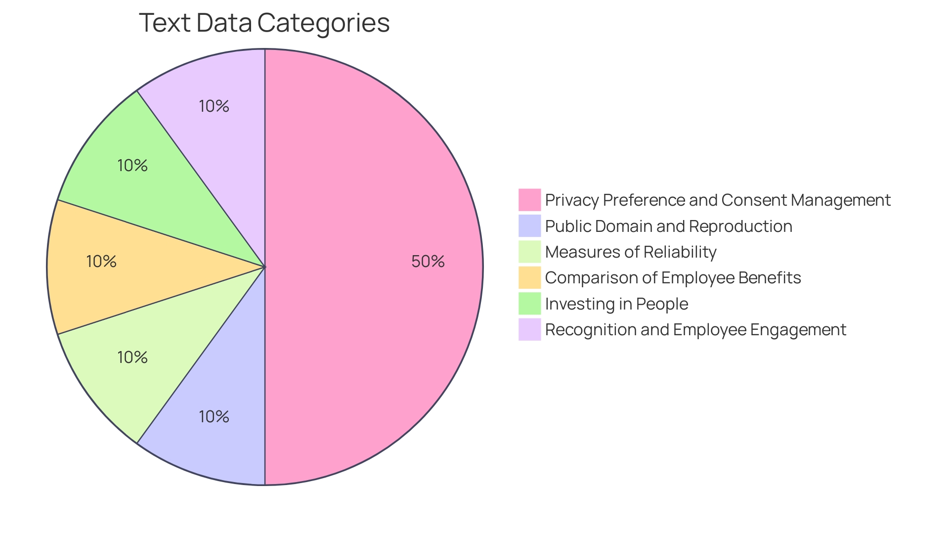 Proportion of Employee Recognition Methods