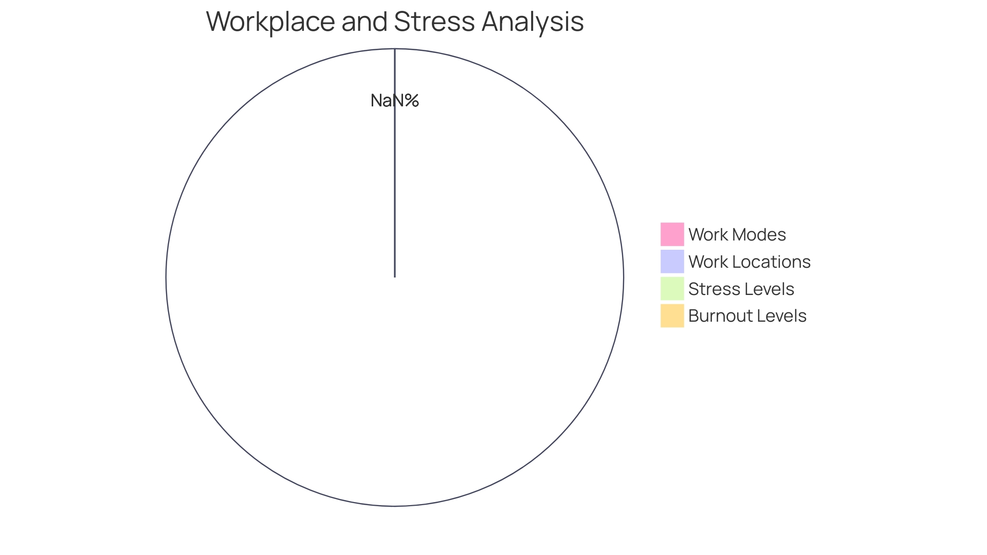 Proportion of Employees Advocating for Nap Spaces