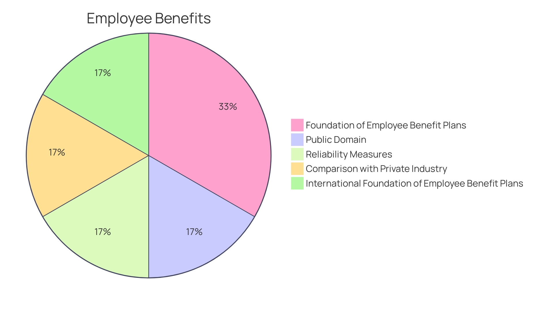 Proportion of Employees Benefitting from Nutrition and Meal Planning Services