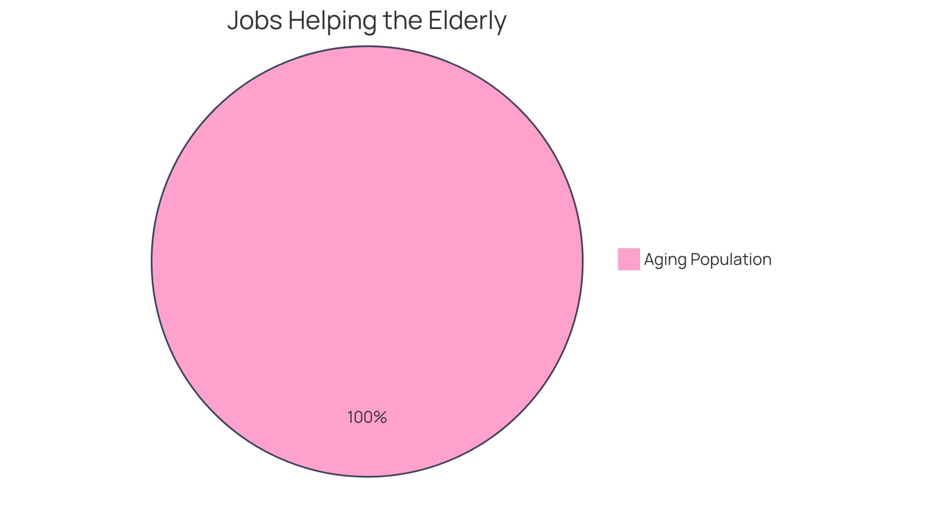 Proportion of Employees Engaged in Community Service