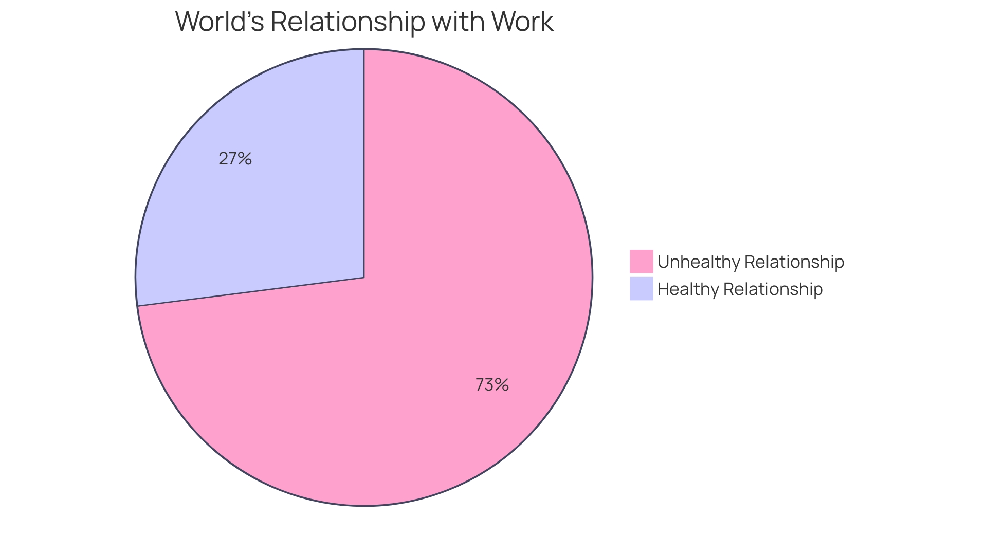 Proportion of Employees with a Healthy Relationship with Work