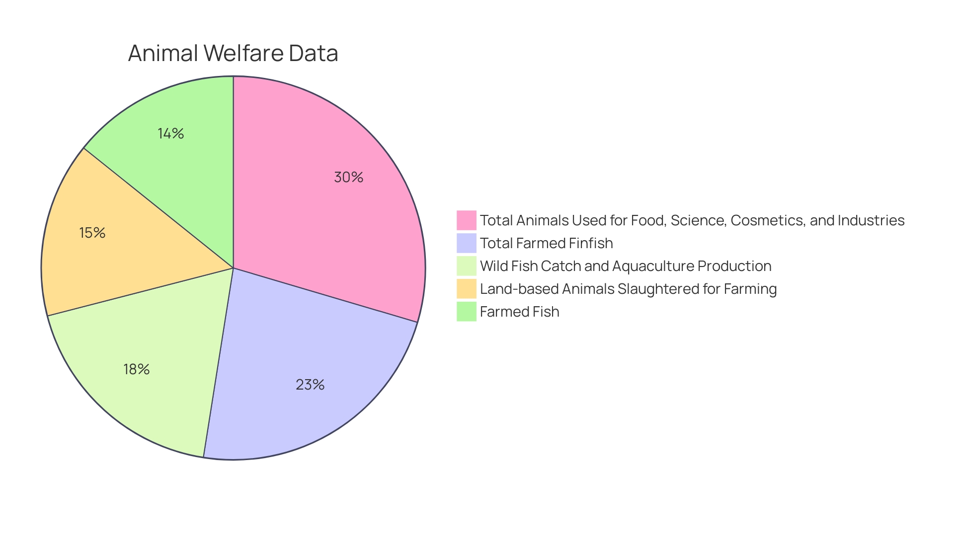 Proportion of Environmental Impact by Animal Agriculture