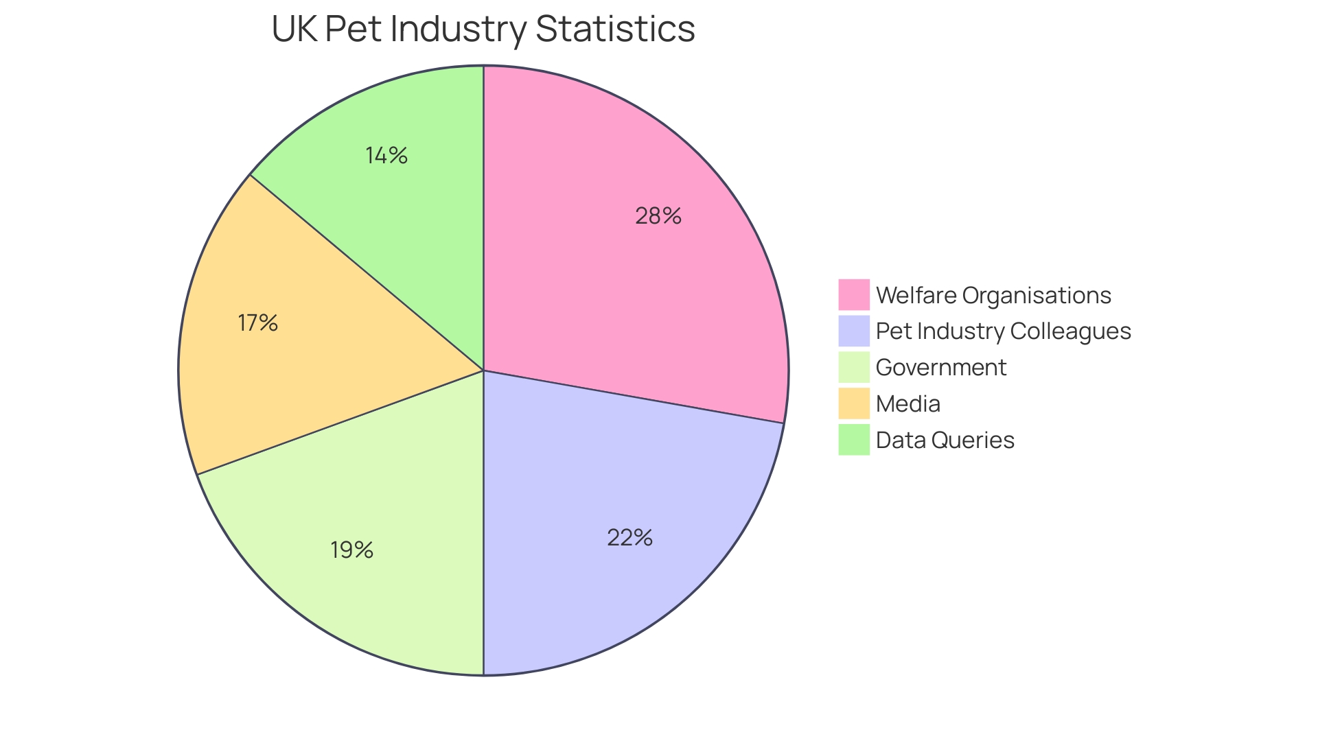 Proportion of Expenses in Kennel Business