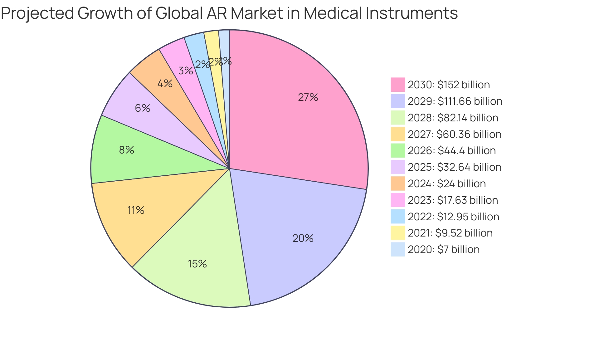 Proportion of Global Market Growth for Augmented Reality in Medical Instruments (2020-2030)