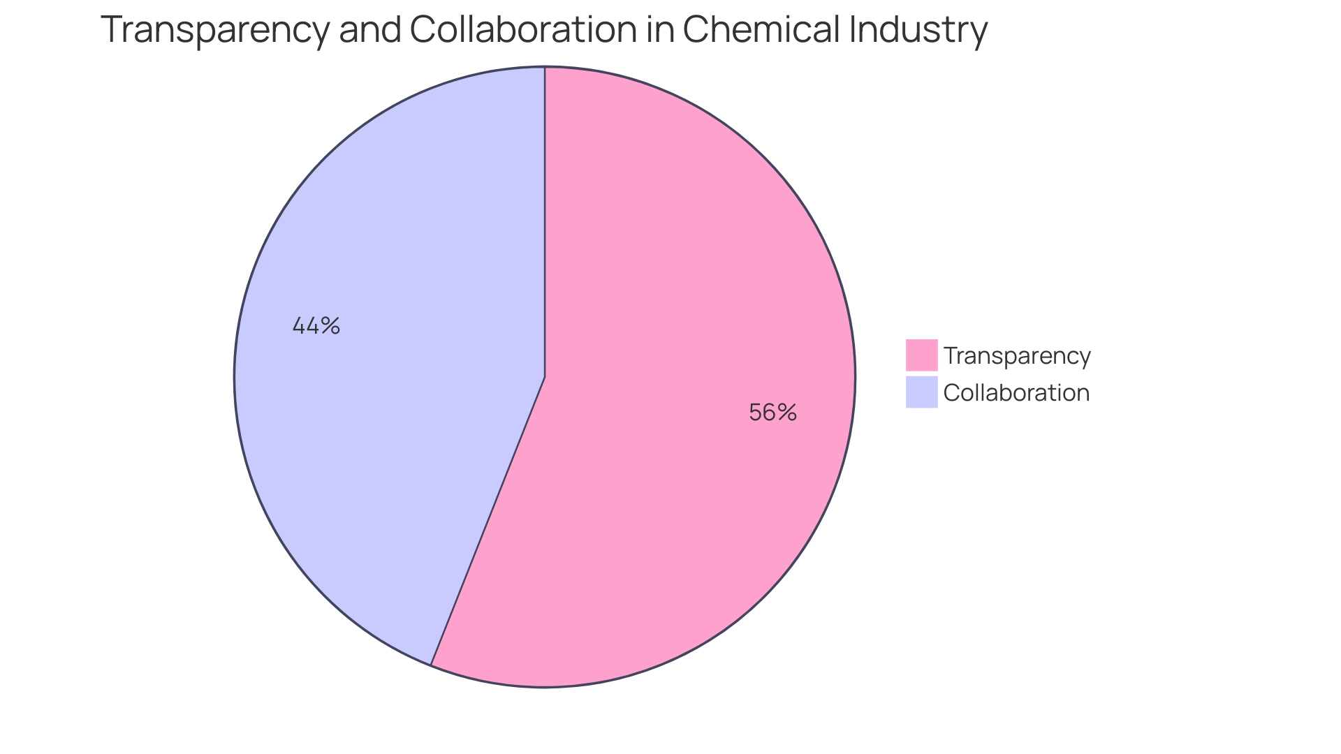 Proportion of Green Methanol Demand by 2050