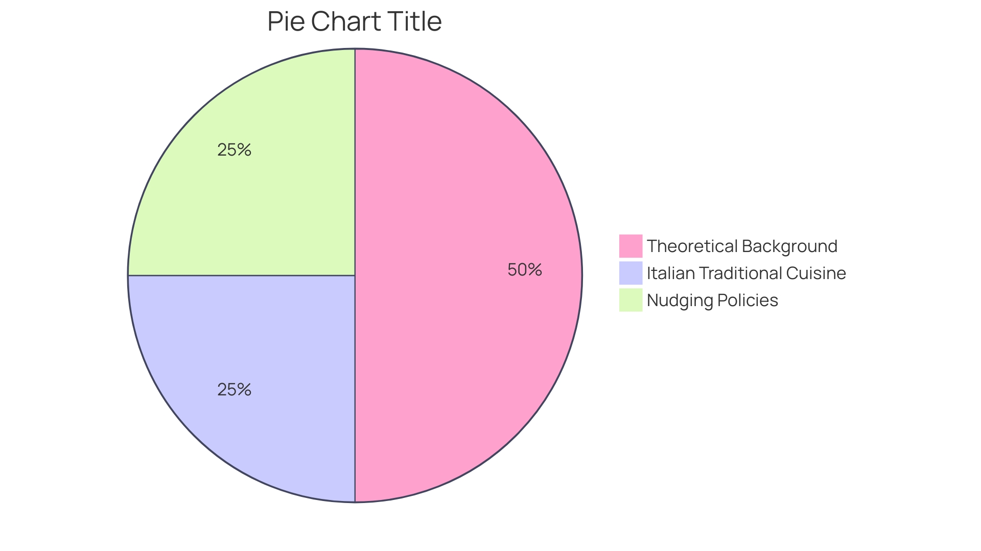 Proportion of Healthy Food Preferences