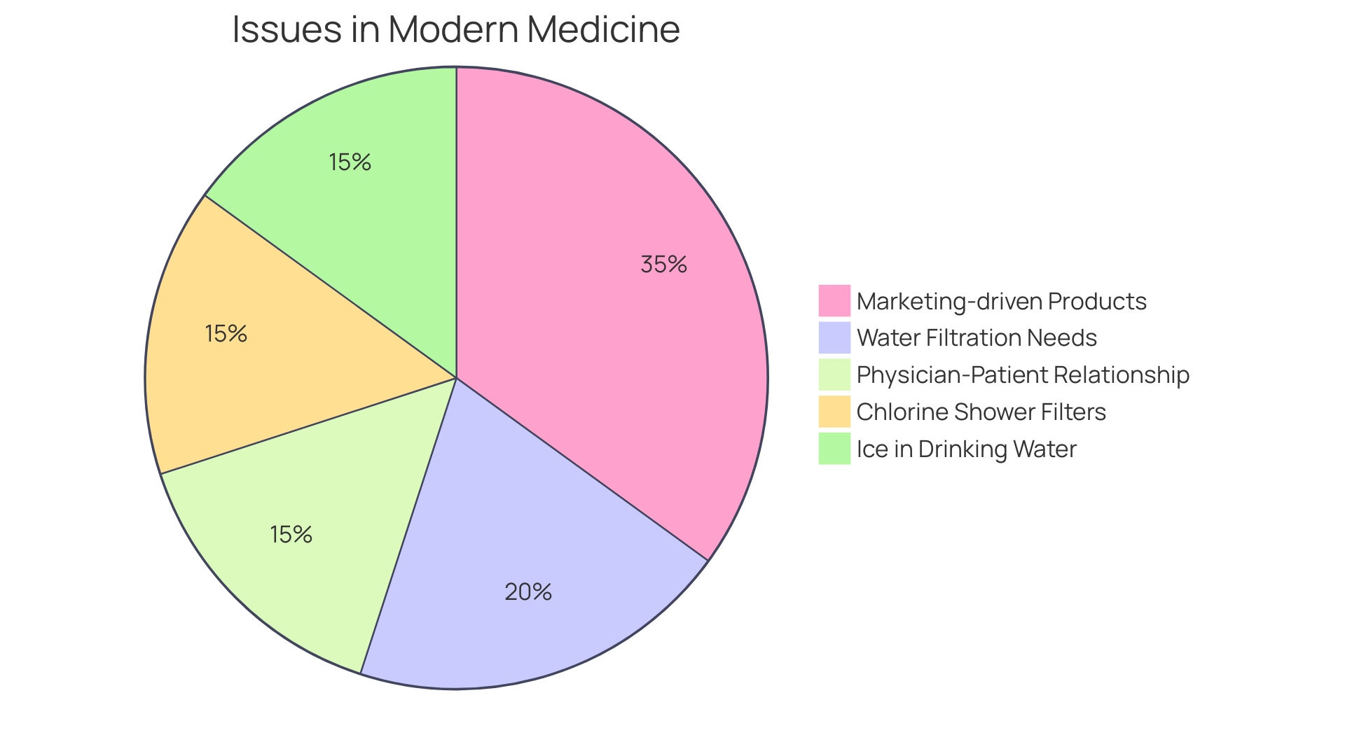 Proportion of Hydration Sources