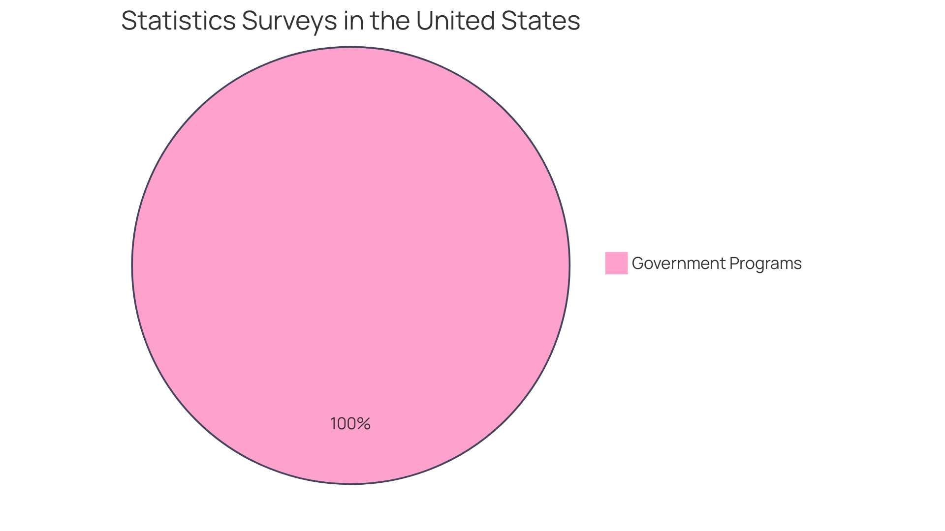 Proportion of Industries Embracing Equipment Rental