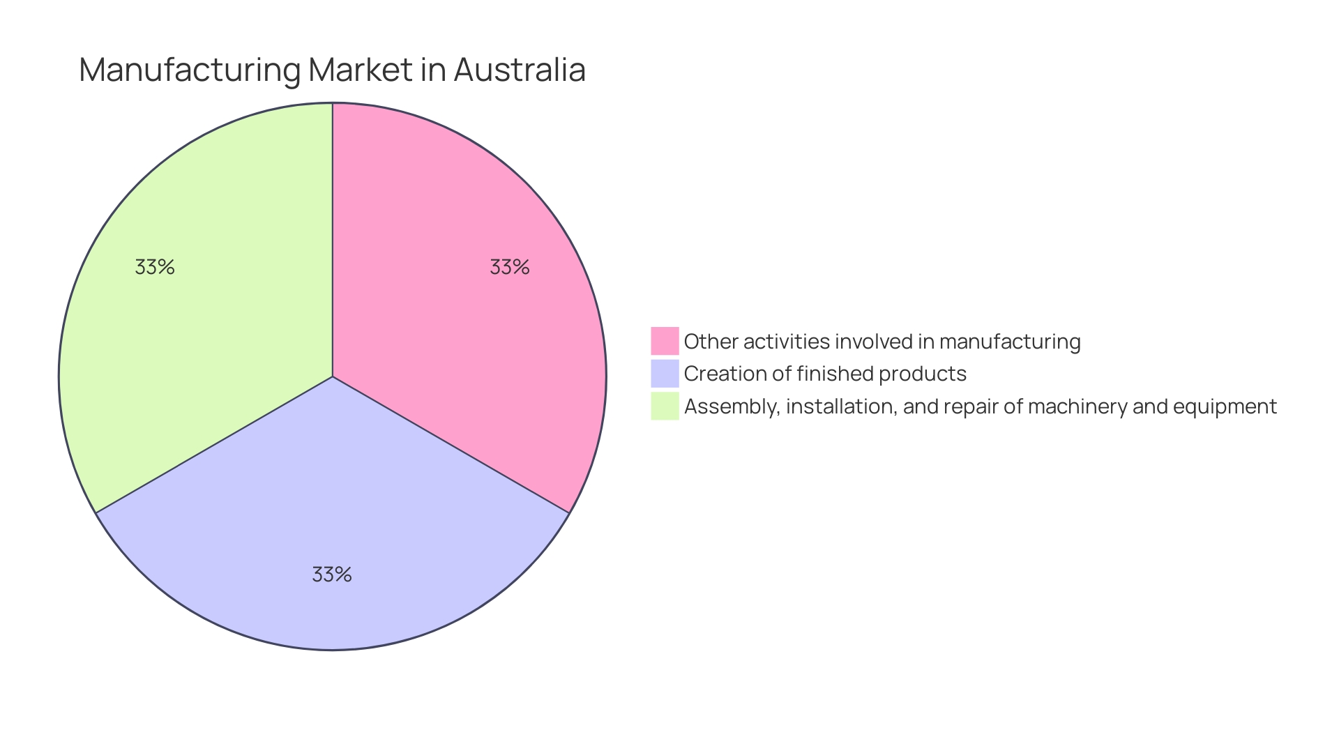 Proportion of Local Laser Printing Services