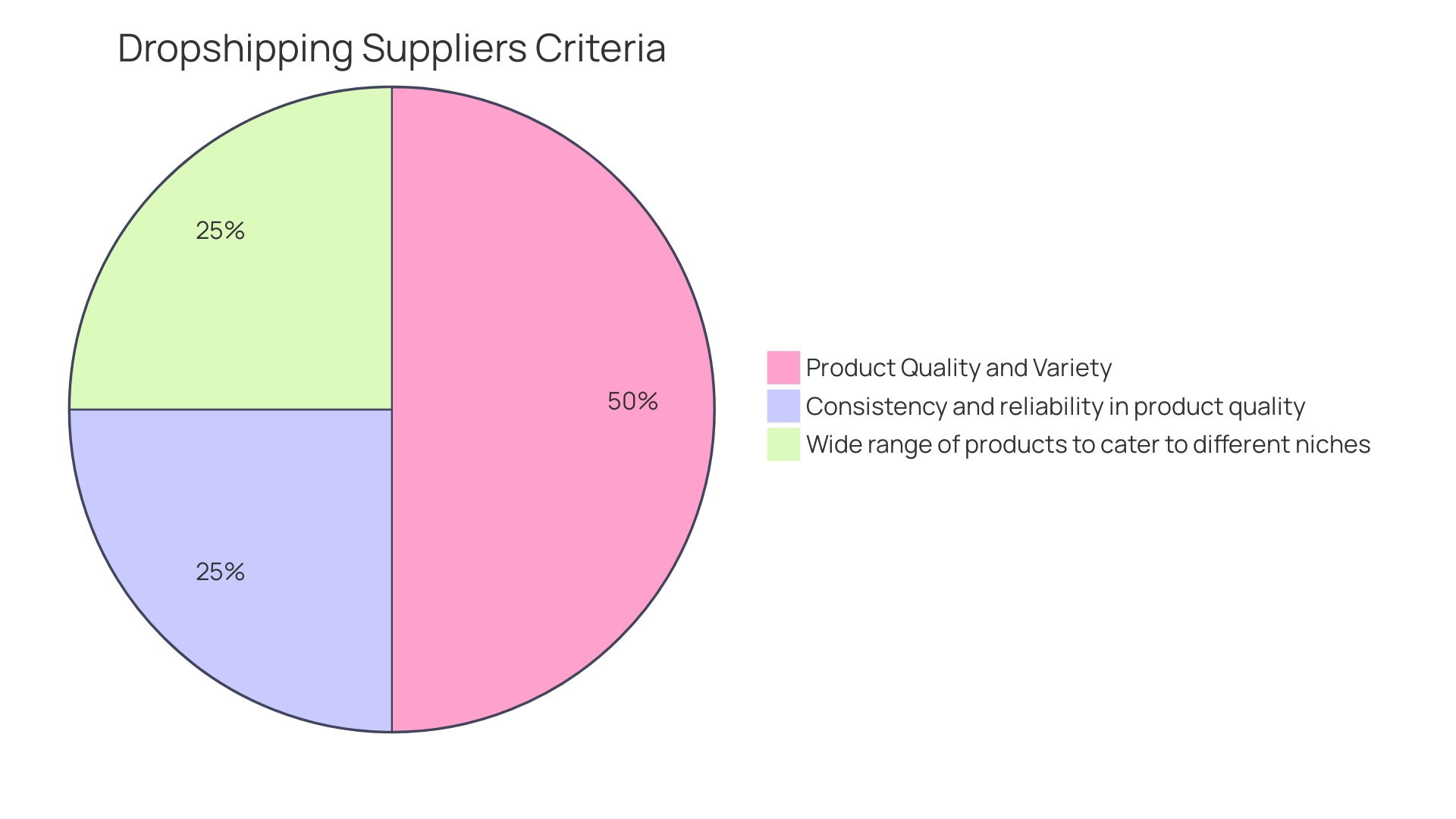 Proportion of Marketing Strategies