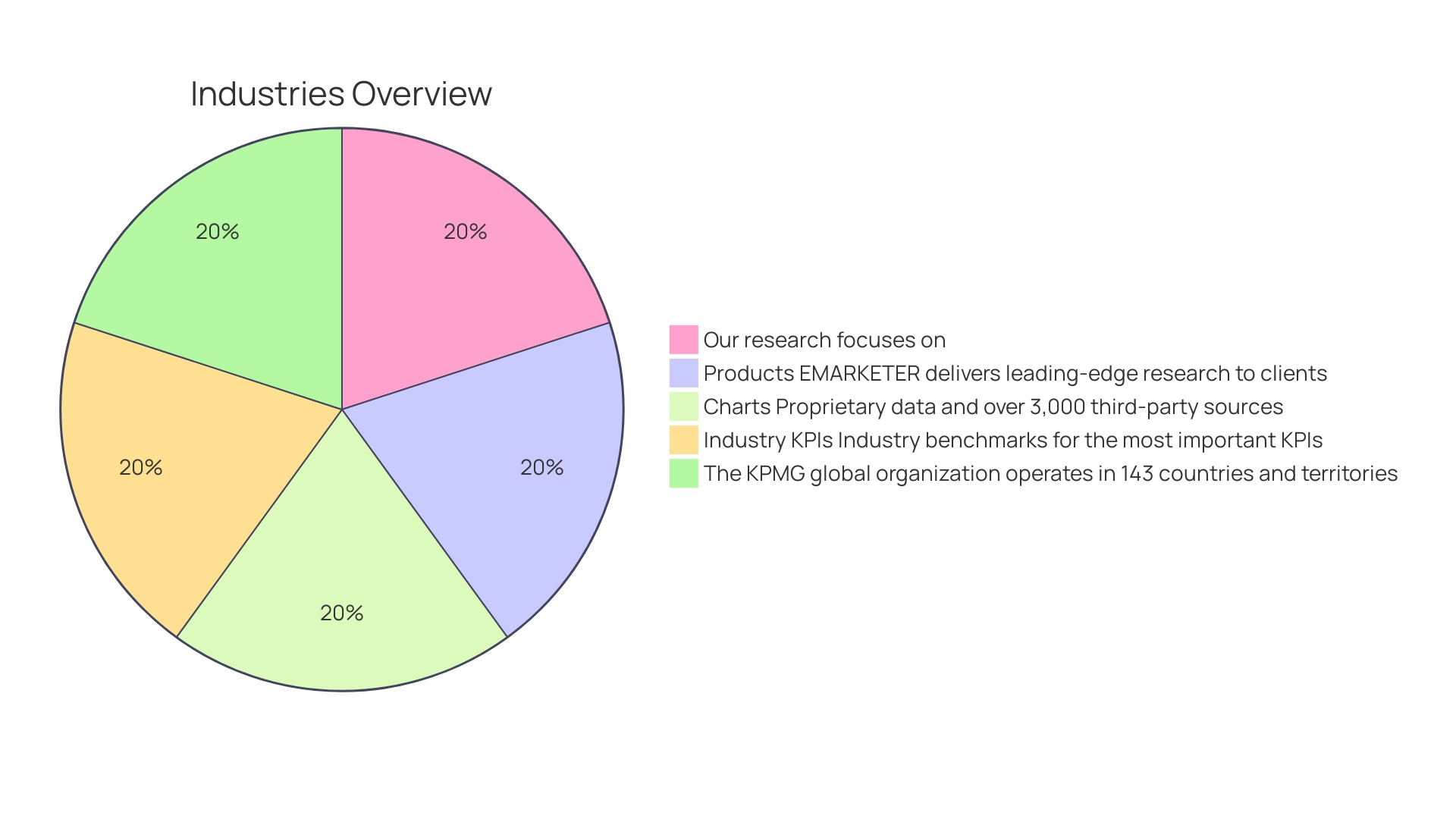 Proportion of online business decision-makers attributing revenue growth to AI applications in search and personalization