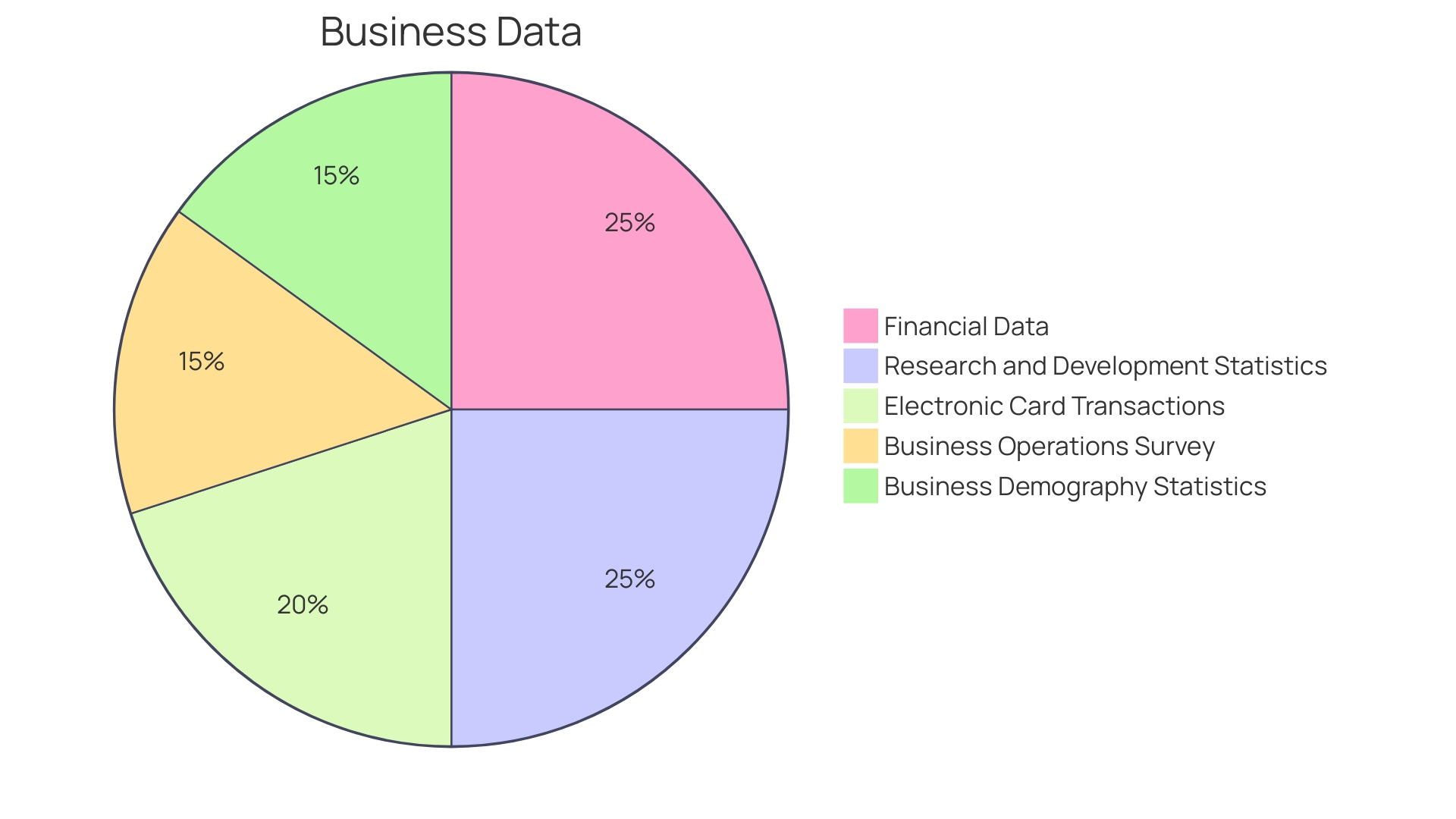 Proportion of Operating Expenses in Earnings